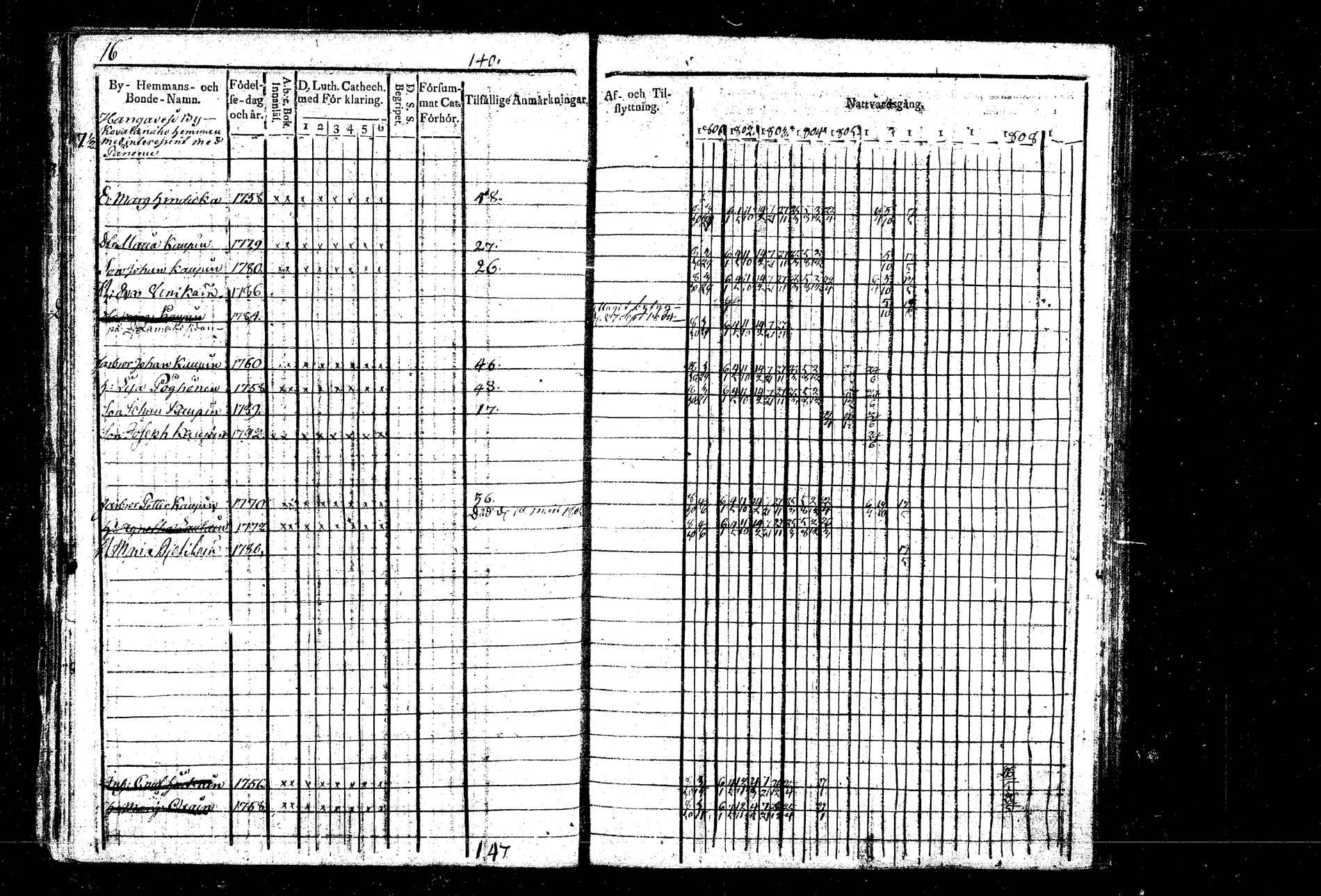[ ../kirjat/Kirkonkirjat/hankasalmi/rippikirja_1800-1807_tk1132/kuvat/23.jpg ]