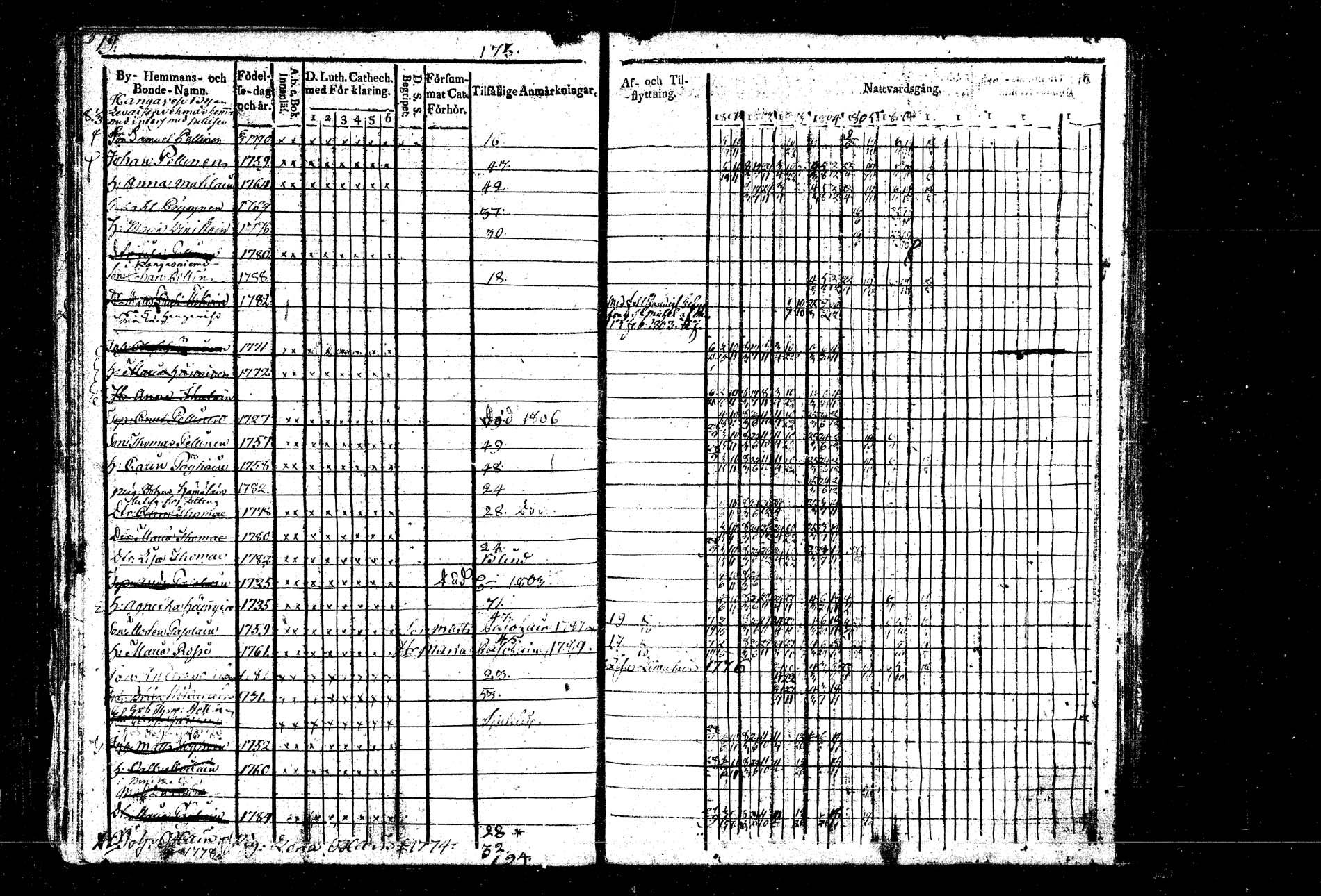 [ ../kirjat/Kirkonkirjat/hankasalmi/rippikirja_1800-1807_tk1132/kuvat/26.jpg ]