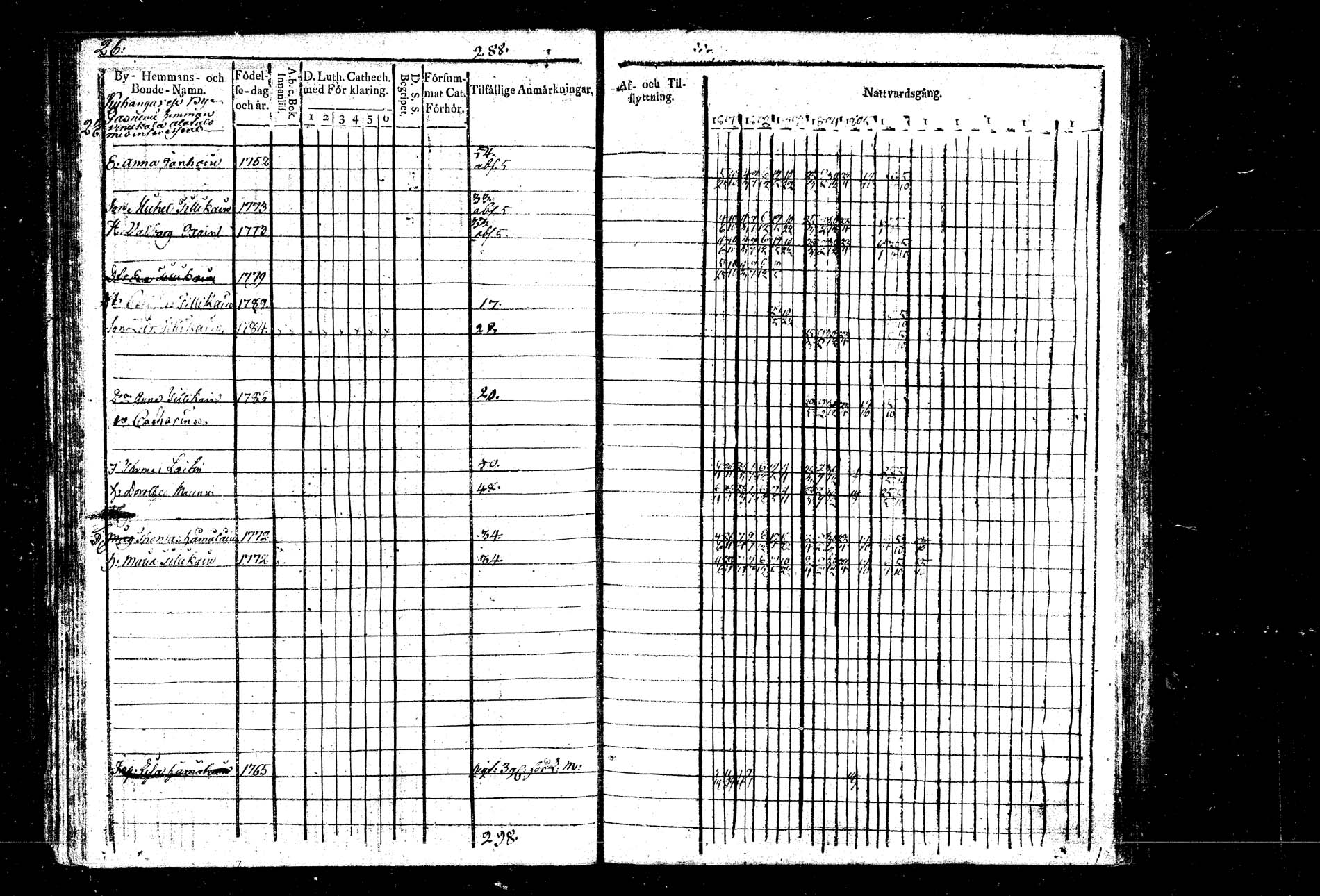 [ ../kirjat/Kirkonkirjat/hankasalmi/rippikirja_1800-1807_tk1132/kuvat/36.jpg ]