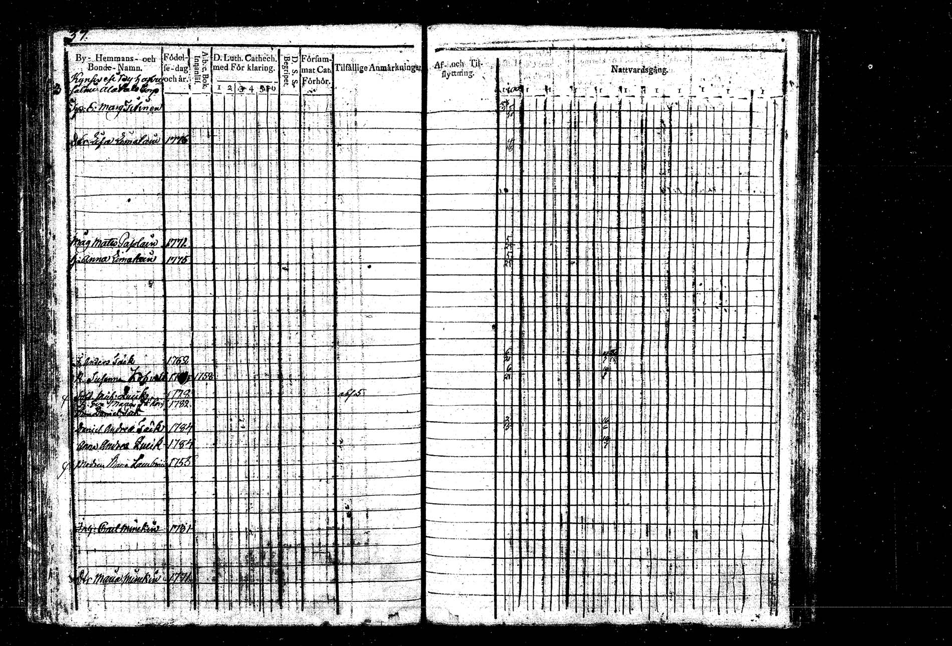 [ ../kirjat/Kirkonkirjat/hankasalmi/rippikirja_1800-1807_tk1132/kuvat/47.jpg ]