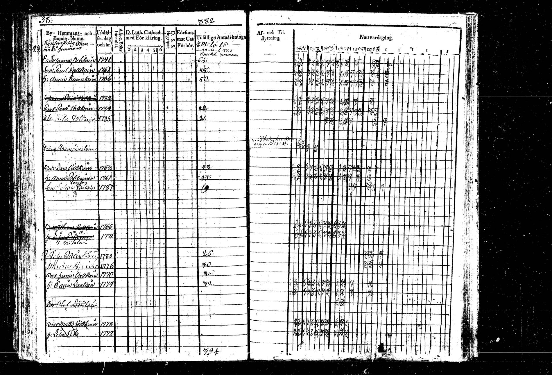 [ ../kirjat/Kirkonkirjat/hankasalmi/rippikirja_1800-1807_tk1132/kuvat/49.jpg ]