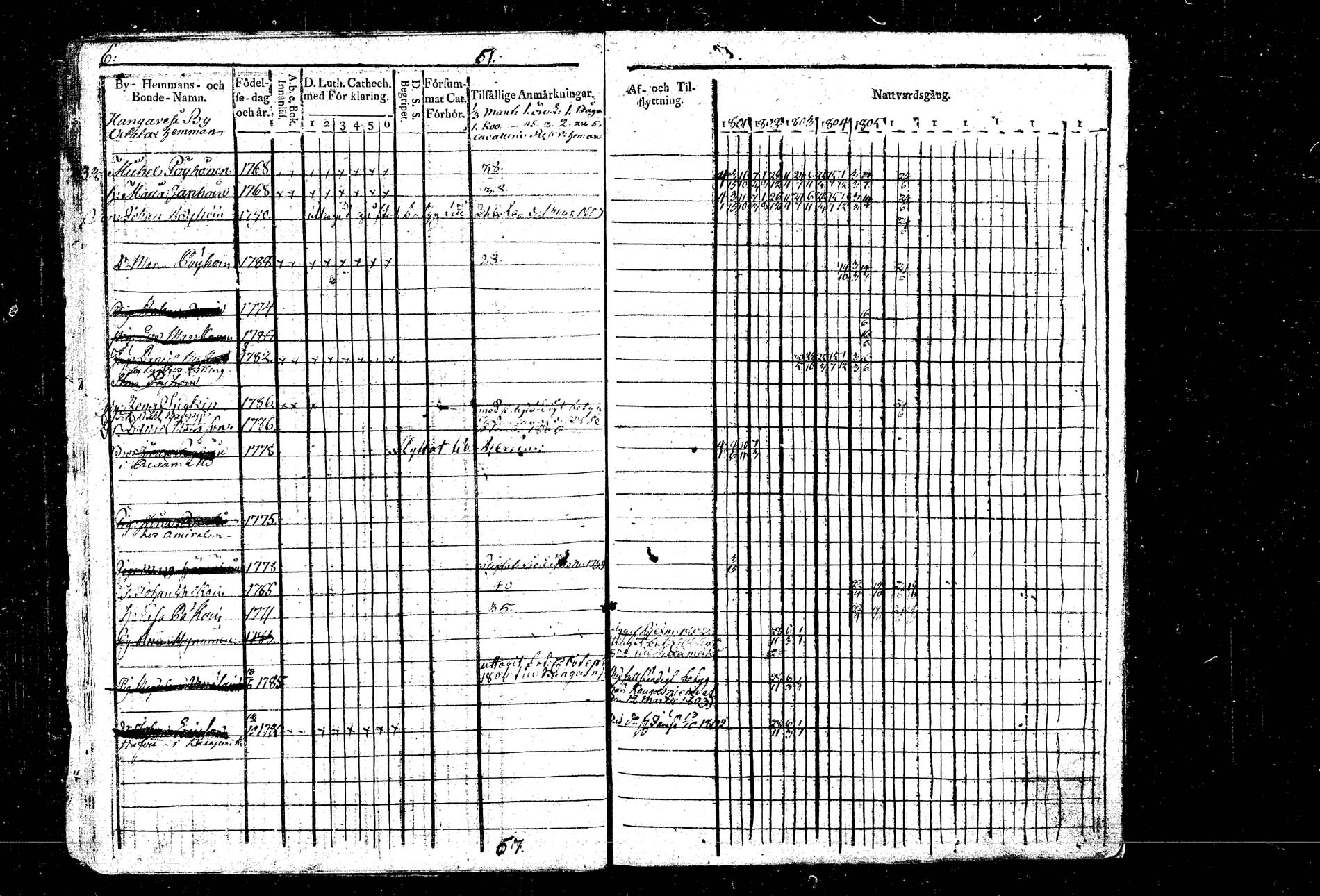 [ ../kirjat/Kirkonkirjat/hankasalmi/rippikirja_1800-1807_tk1132/kuvat/8.jpg ]