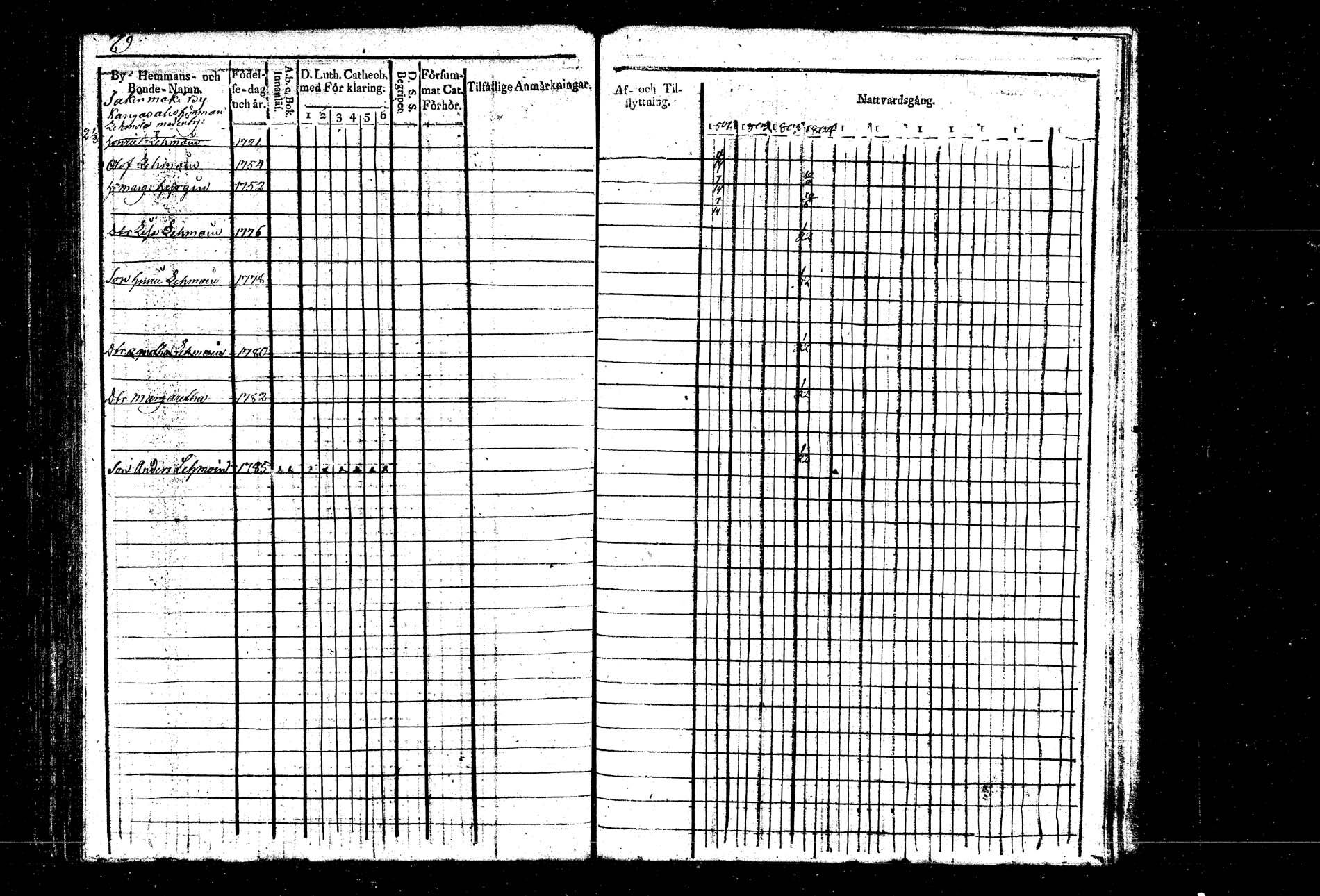 [ ../kirjat/Kirkonkirjat/hankasalmi/rippikirja_1800-1807_tk1132/kuvat/82.jpg ]