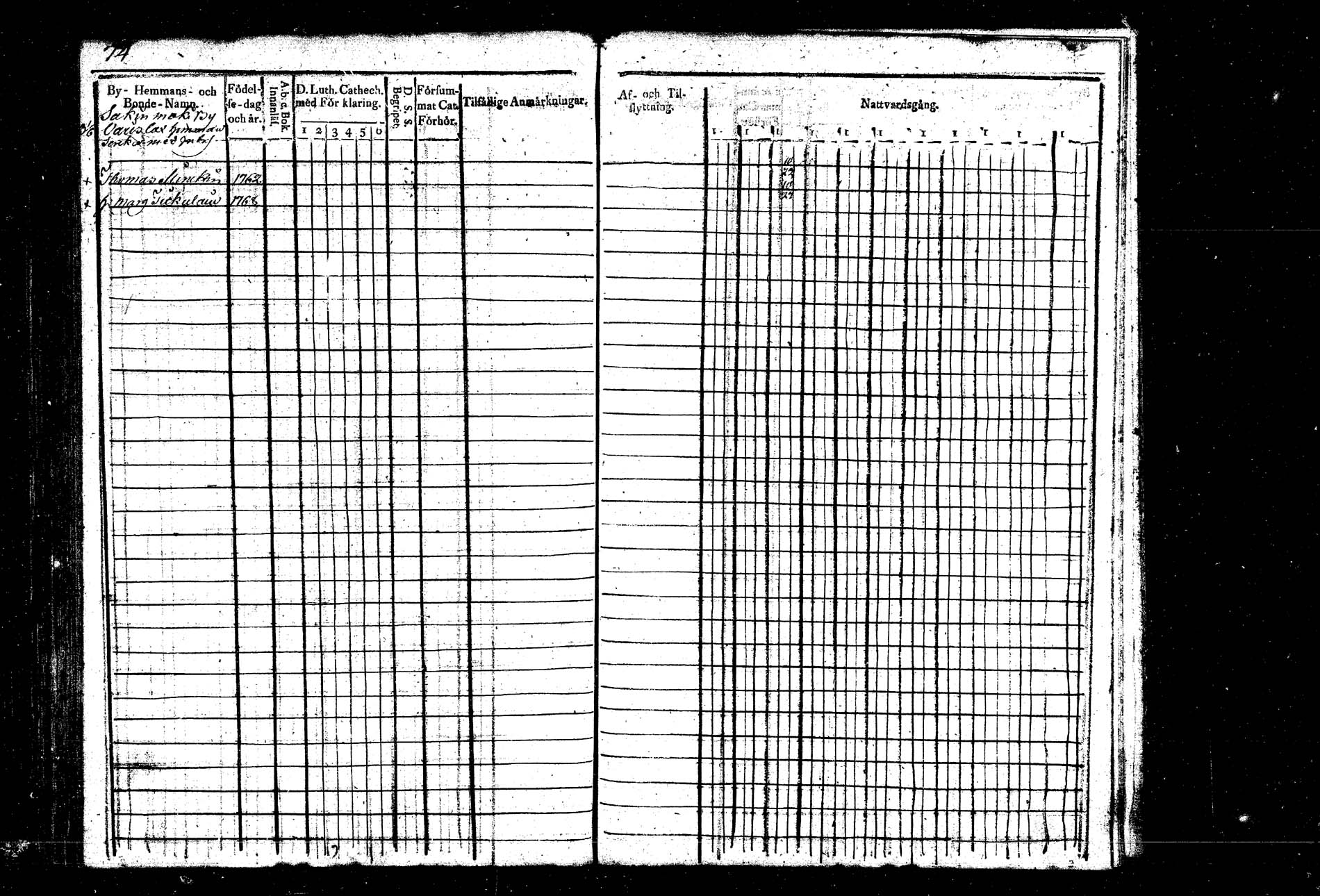 [ ../kirjat/Kirkonkirjat/hankasalmi/rippikirja_1800-1807_tk1132/kuvat/87.jpg ]