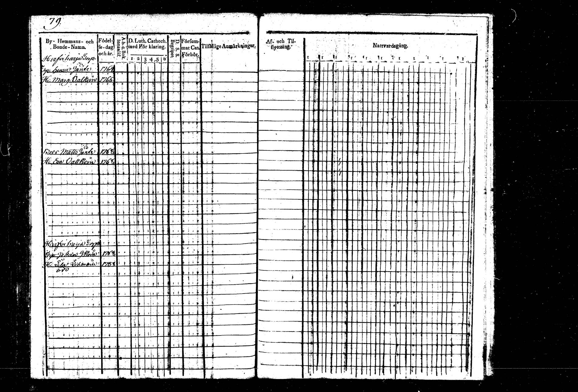[ ../kirjat/Kirkonkirjat/hankasalmi/rippikirja_1800-1807_tk1132/kuvat/91.jpg ]