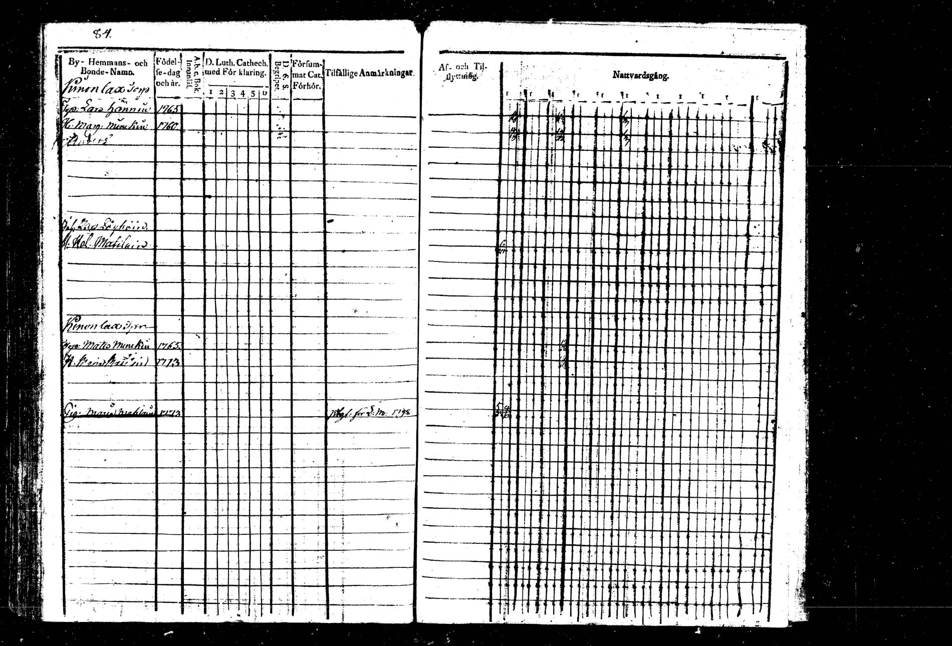 [ ../kirjat/Kirkonkirjat/hankasalmi/rippikirja_1800-1807_tk1132/kuvat/96.jpg ]