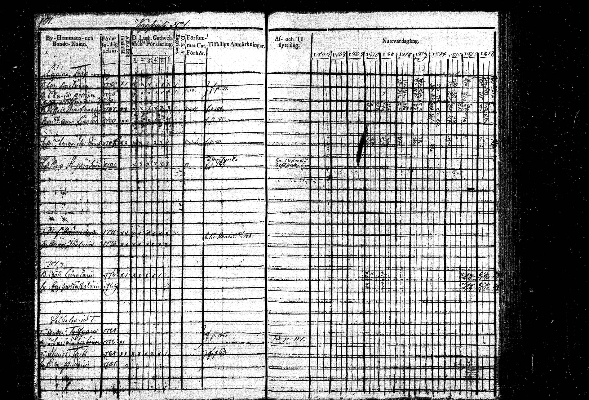 [ ../kirjat/Kirkonkirjat/hankasalmi/rippikirja_1807-1817_tk1132/kuvat/115.jpg ]