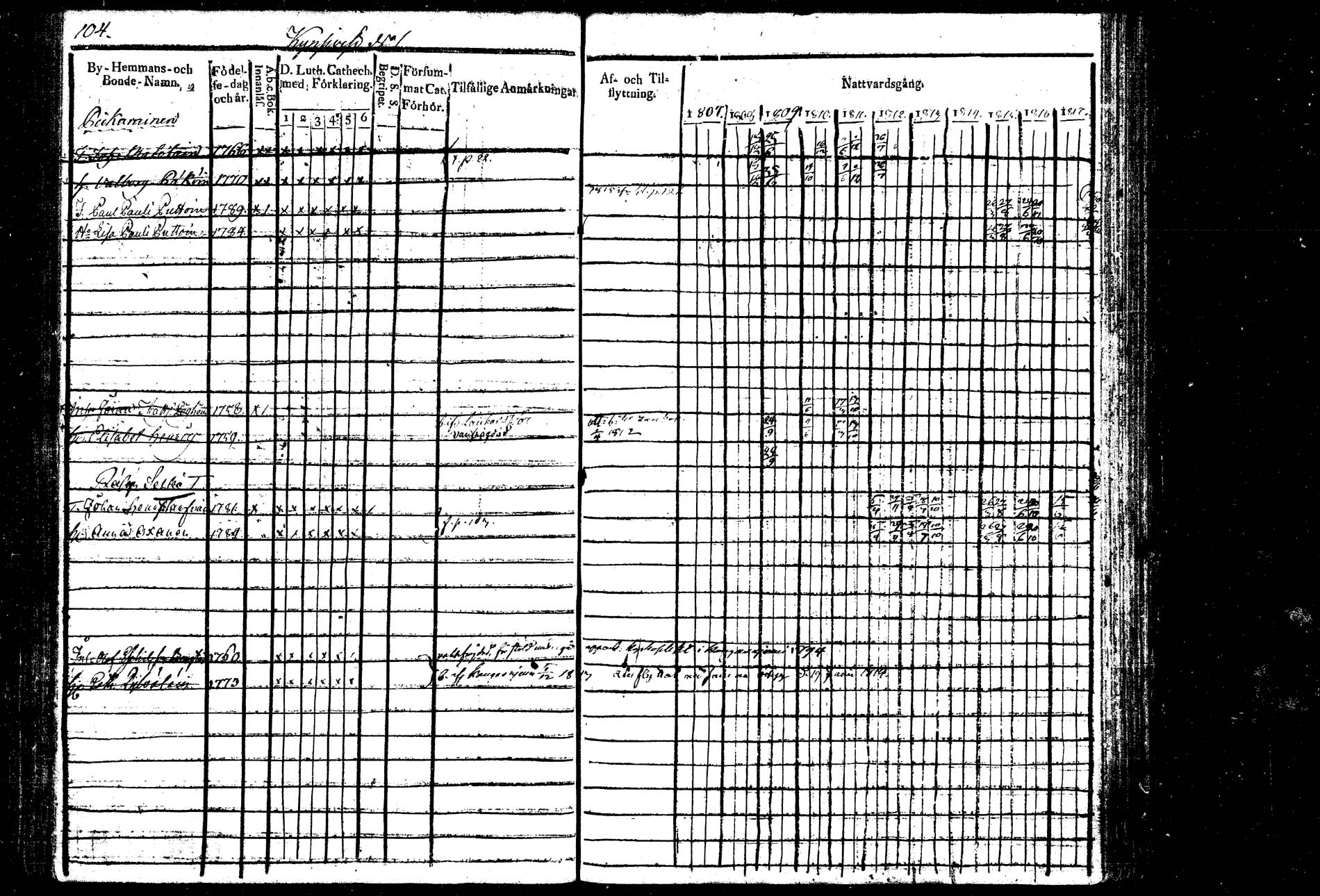 [ ../kirjat/Kirkonkirjat/hankasalmi/rippikirja_1807-1817_tk1132/kuvat/119.jpg ]