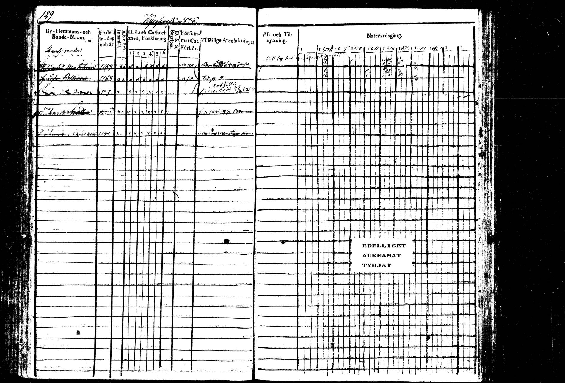 [ ../kirjat/Kirkonkirjat/hankasalmi/rippikirja_1807-1817_tk1132/kuvat/141.jpg ]
