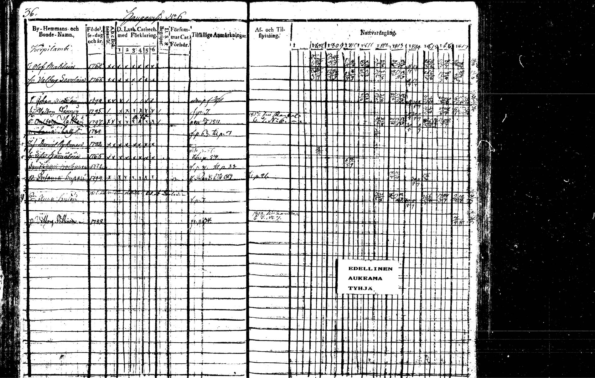 [ ../kirjat/Kirkonkirjat/hankasalmi/rippikirja_1807-1817_tk1132/kuvat/42.jpg ]