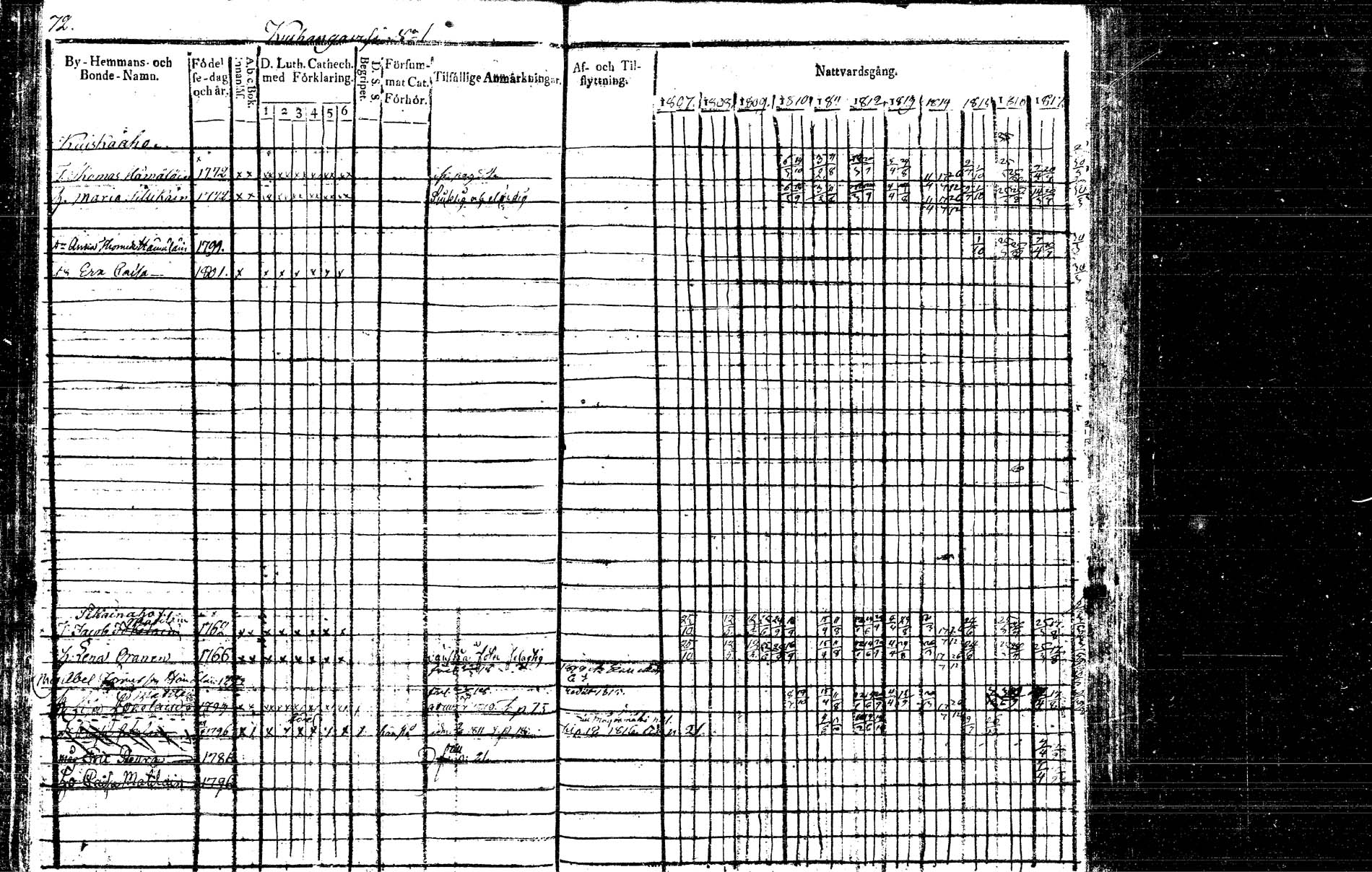 [ ../kirjat/Kirkonkirjat/hankasalmi/rippikirja_1807-1817_tk1132/kuvat/78.jpg ]