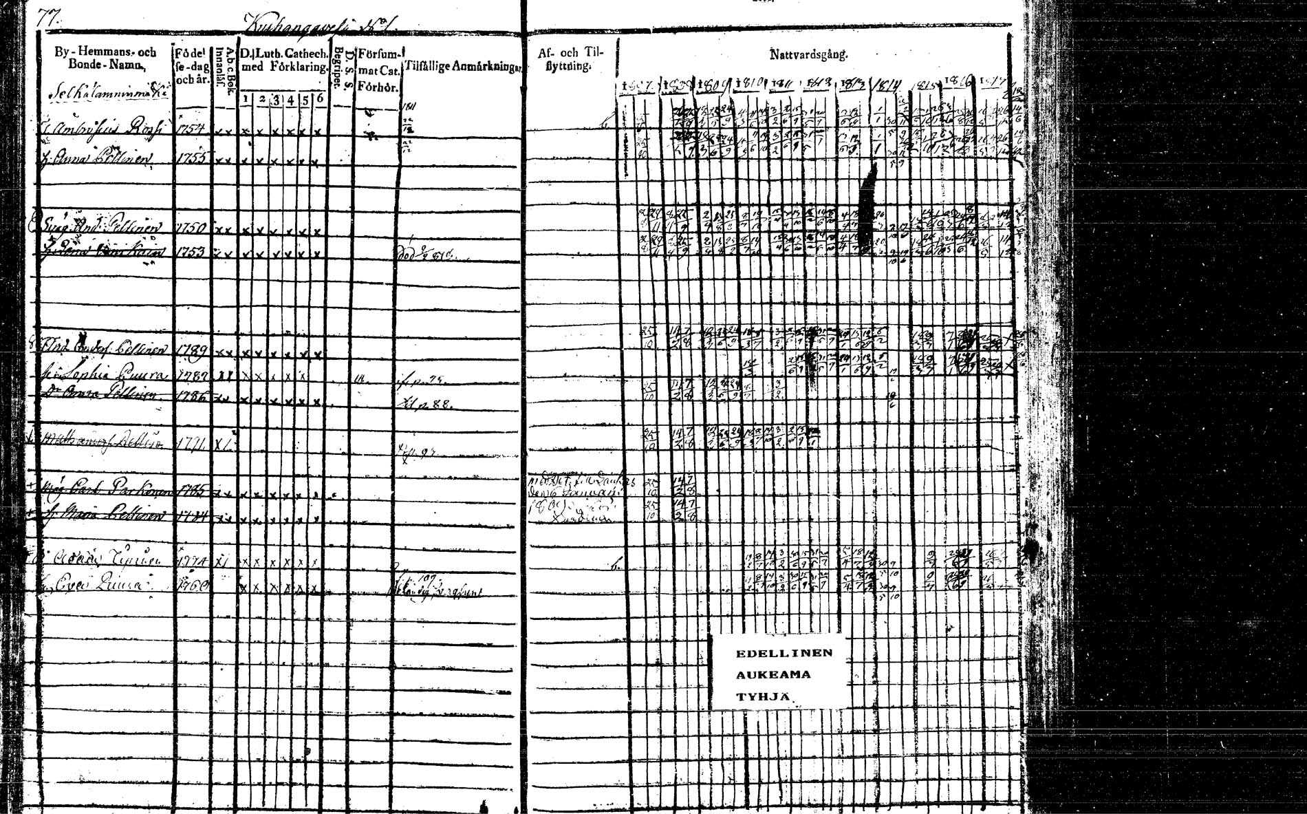 [ ../kirjat/Kirkonkirjat/hankasalmi/rippikirja_1807-1817_tk1132/kuvat/83.jpg ]