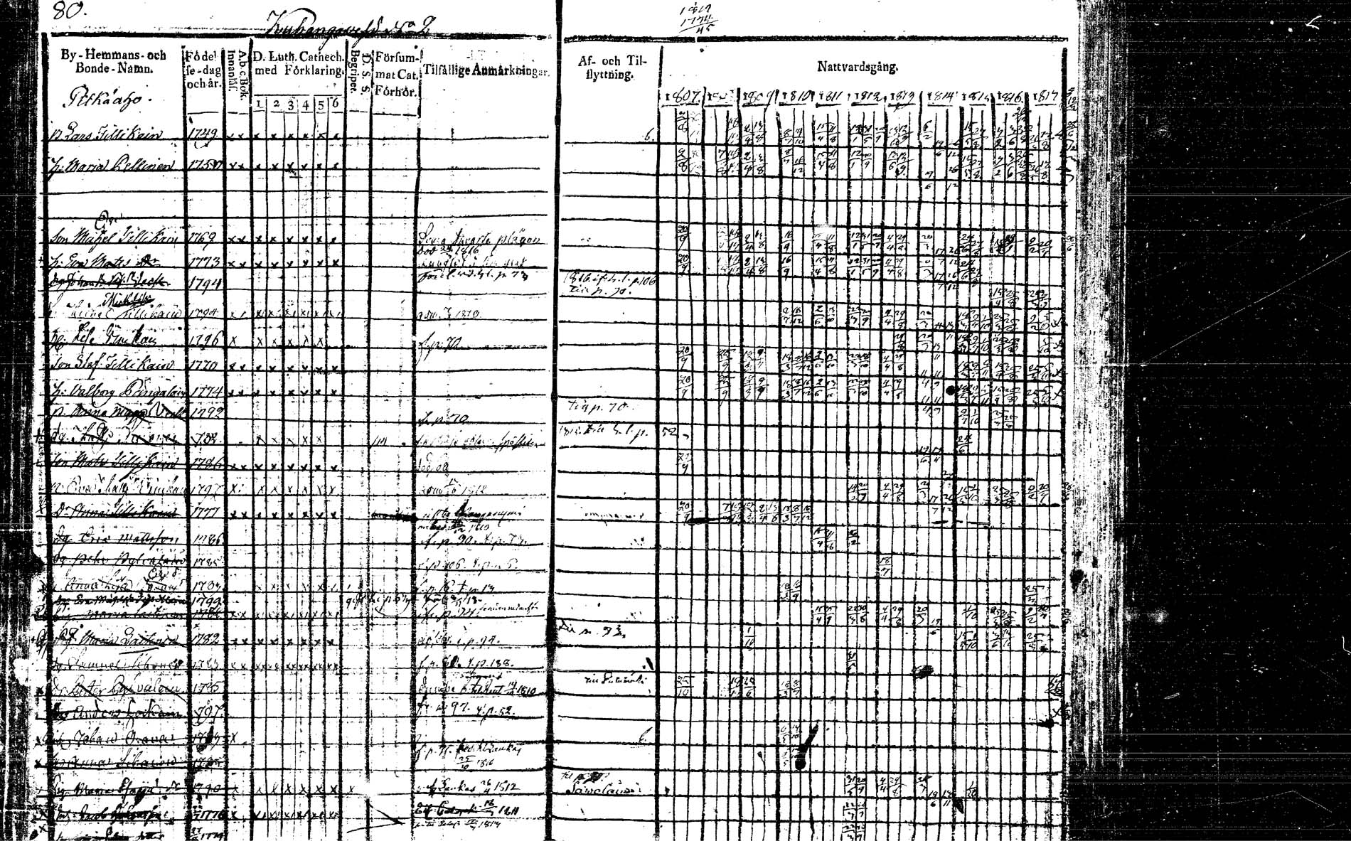 [ ../kirjat/Kirkonkirjat/hankasalmi/rippikirja_1807-1817_tk1132/kuvat/86.jpg ]