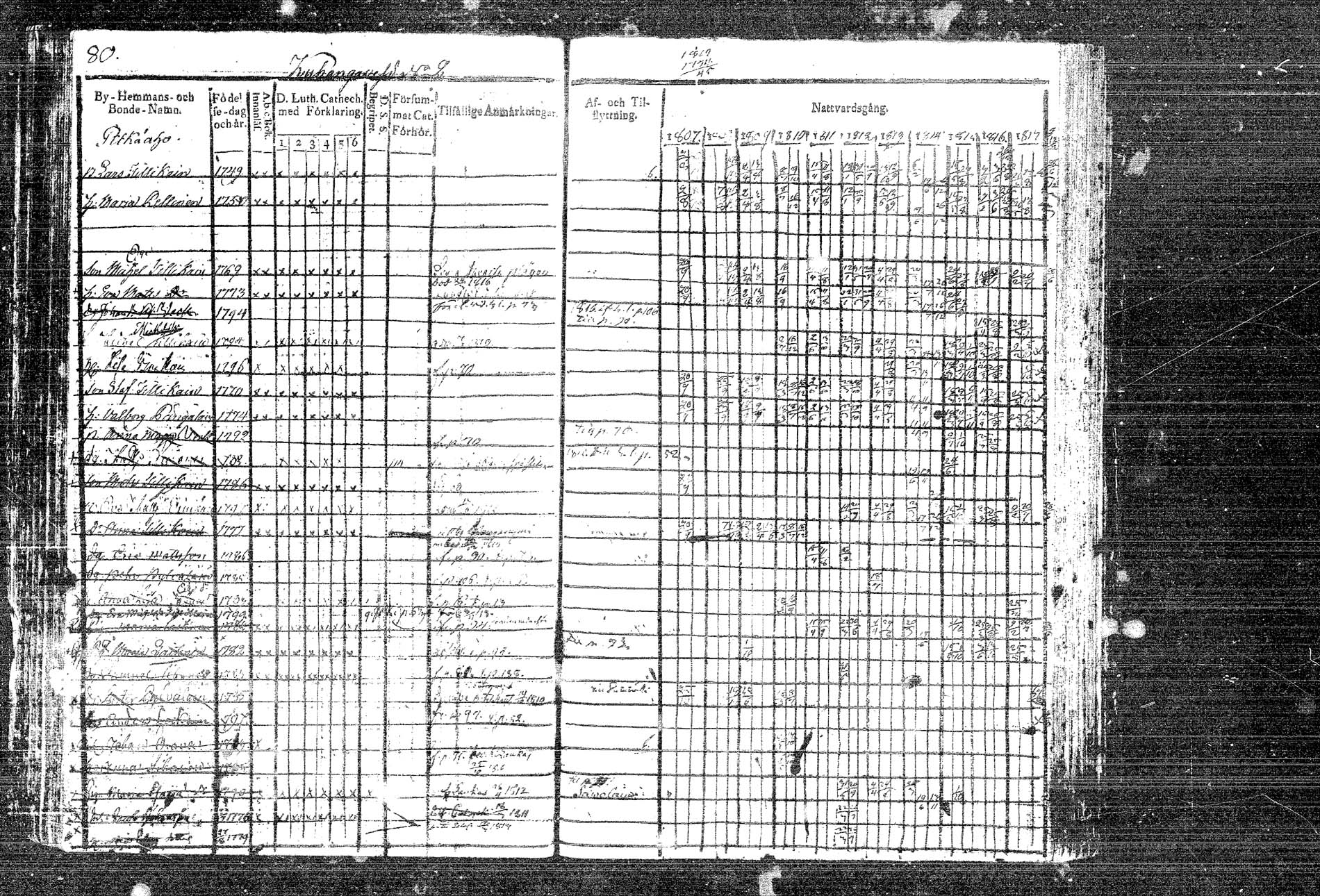 [ ../kirjat/Kirkonkirjat/hankasalmi/rippikirja_1807-1817_tk1132/kuvat/88.jpg ]