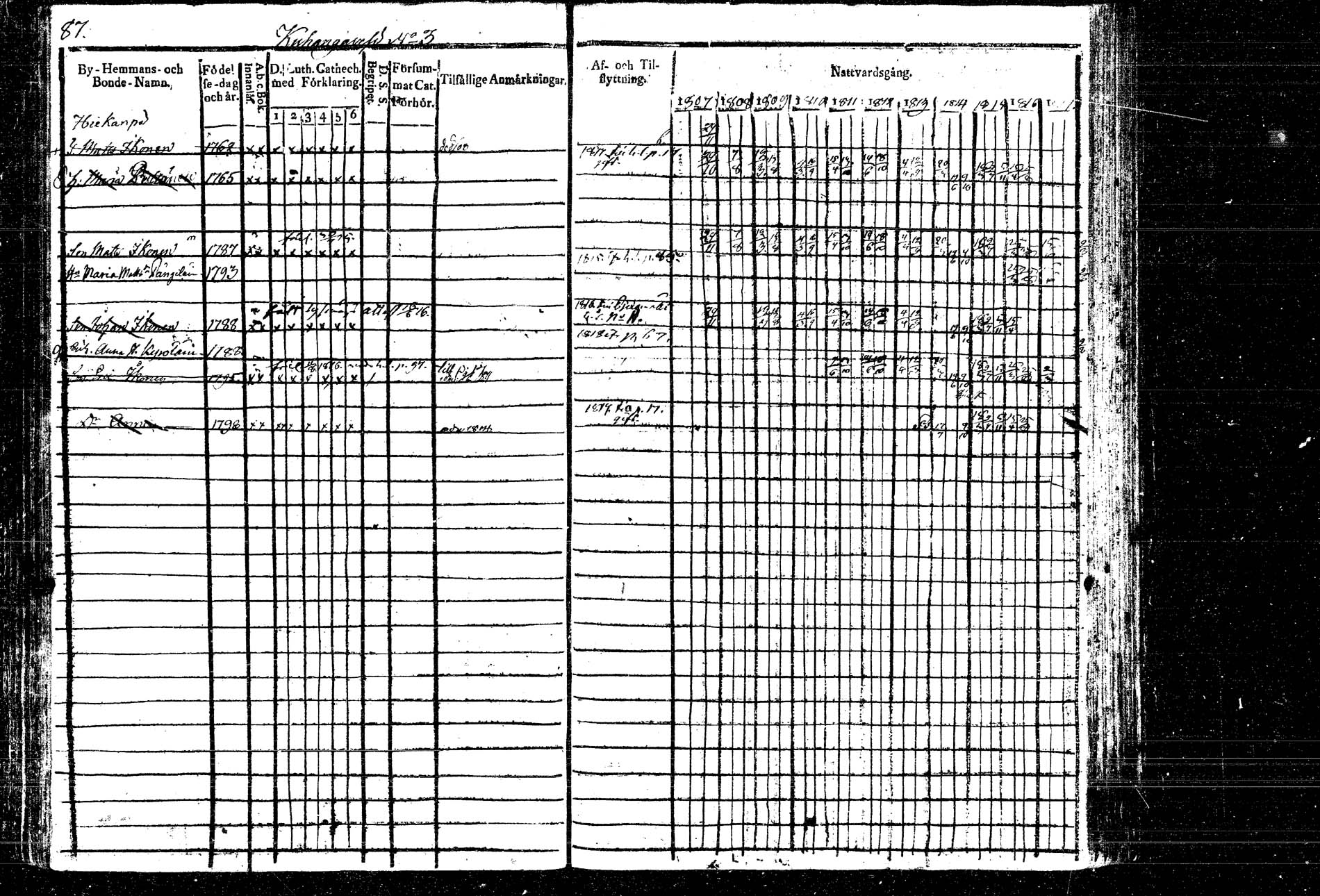[ ../kirjat/Kirkonkirjat/hankasalmi/rippikirja_1807-1817_tk1132/kuvat/96.jpg ]