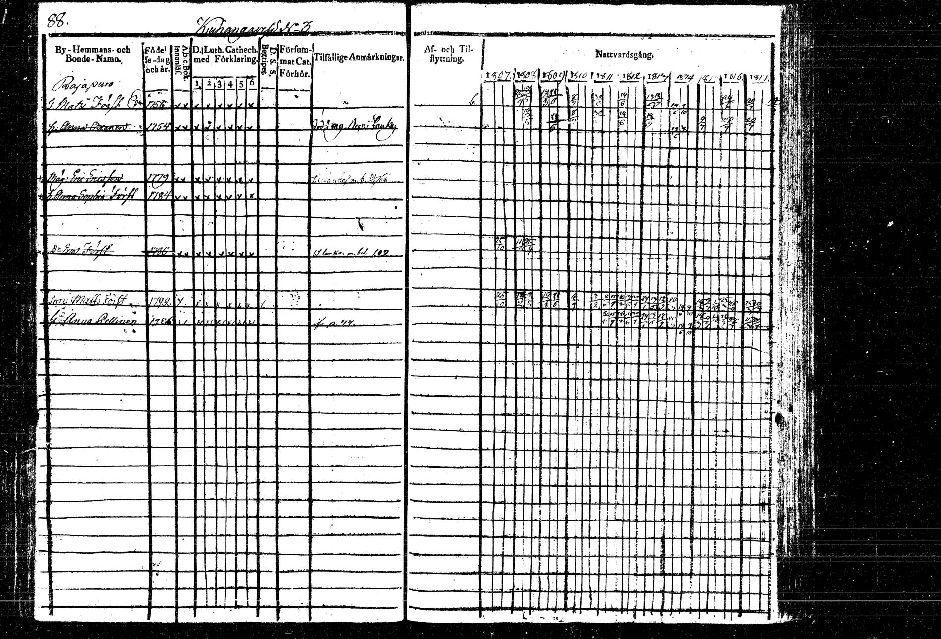 [ ../kirjat/Kirkonkirjat/hankasalmi/rippikirja_1807-1817_tk1132/kuvat/97.jpg ]