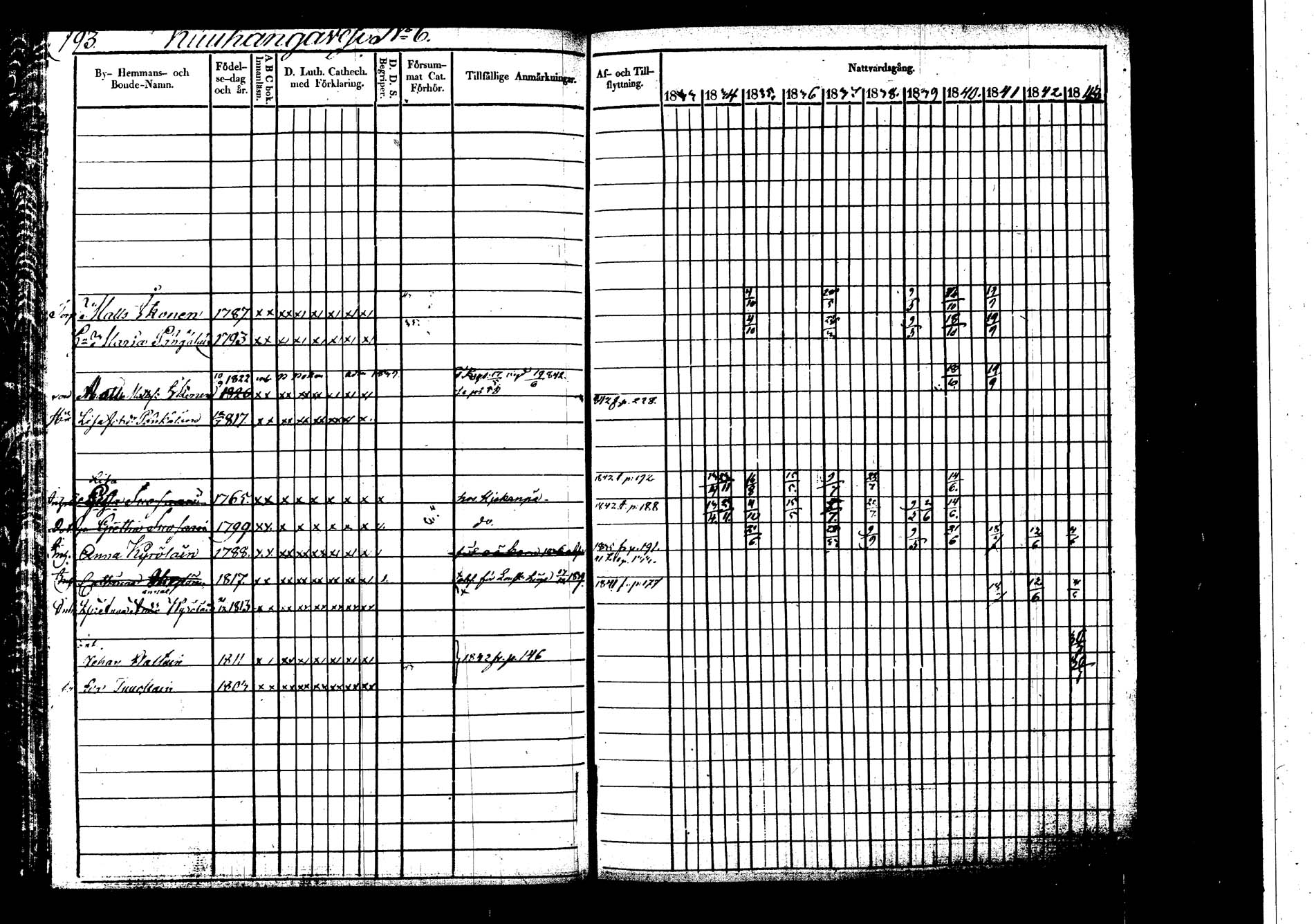 [ ../kirjat/Kirkonkirjat/hankasalmi/rippikirja_1833-1843_tk1132-1133/kuvat/192.jpg ]