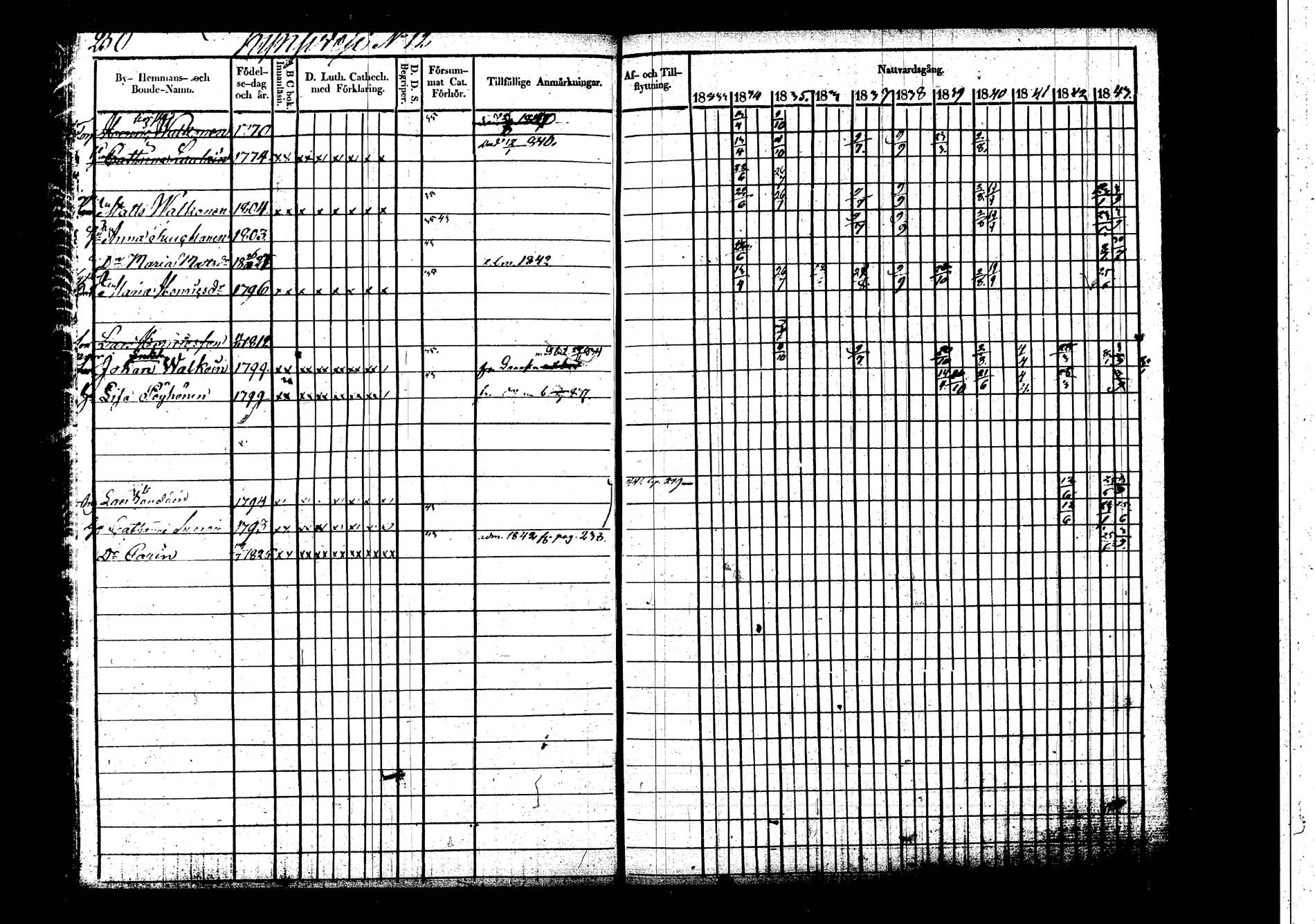 [ ../kirjat/Kirkonkirjat/hankasalmi/rippikirja_1833-1843_tk1132-1133/kuvat/251.jpg ]
