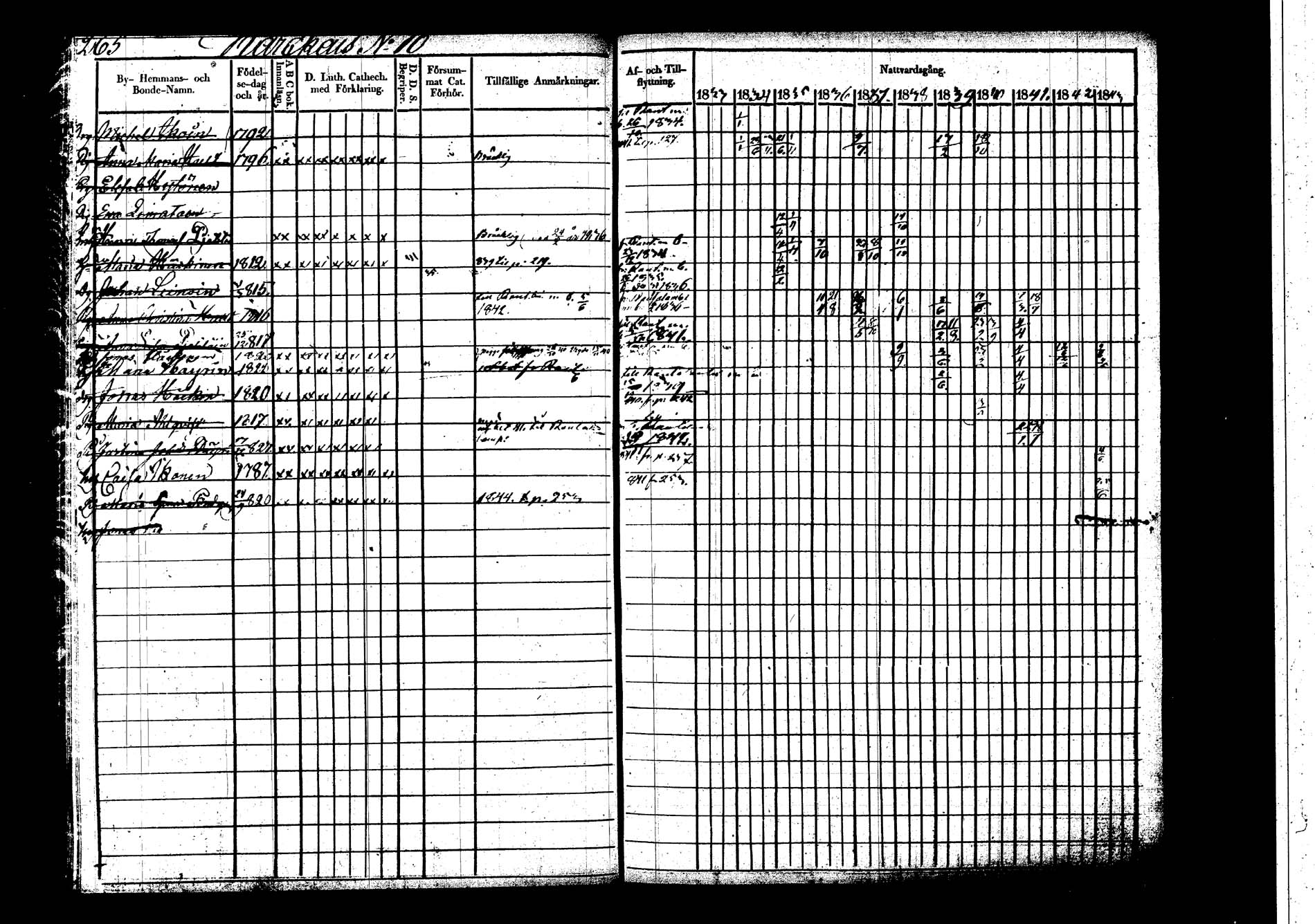 [ ../kirjat/Kirkonkirjat/hankasalmi/rippikirja_1833-1843_tk1132-1133/kuvat/262.jpg ]