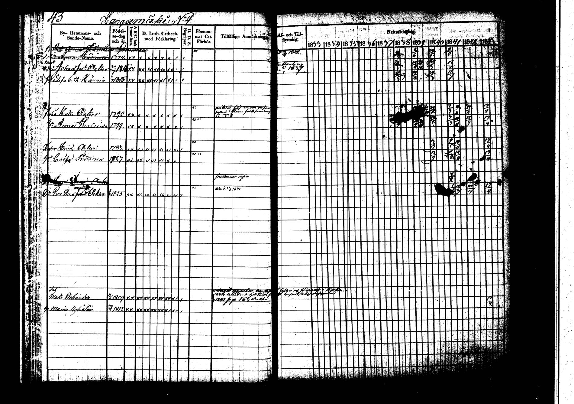 [ ../kirjat/Kirkonkirjat/hankasalmi/rippikirja_1833-1843_tk1132-1133/kuvat/45.jpg ]