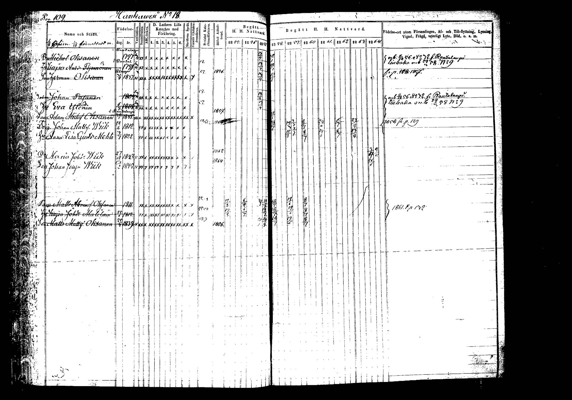 [ ../kirjat/Kirkonkirjat/hankasalmi/rippikirja_1855-1864_tk1133-1134/kuvat/113.jpg ]