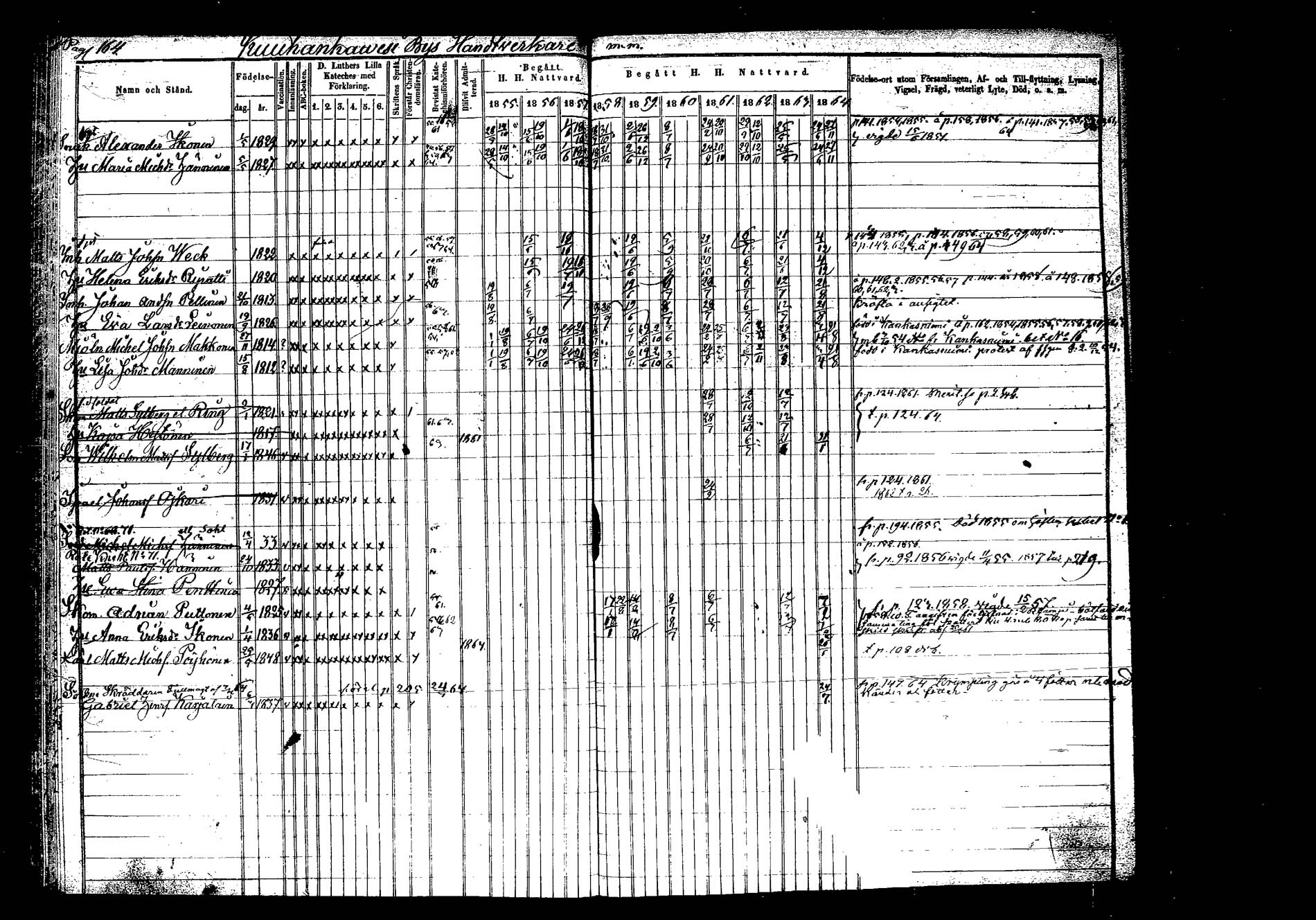 [ ../kirjat/Kirkonkirjat/hankasalmi/rippikirja_1855-1864_tk1133-1134/kuvat/161.jpg ]