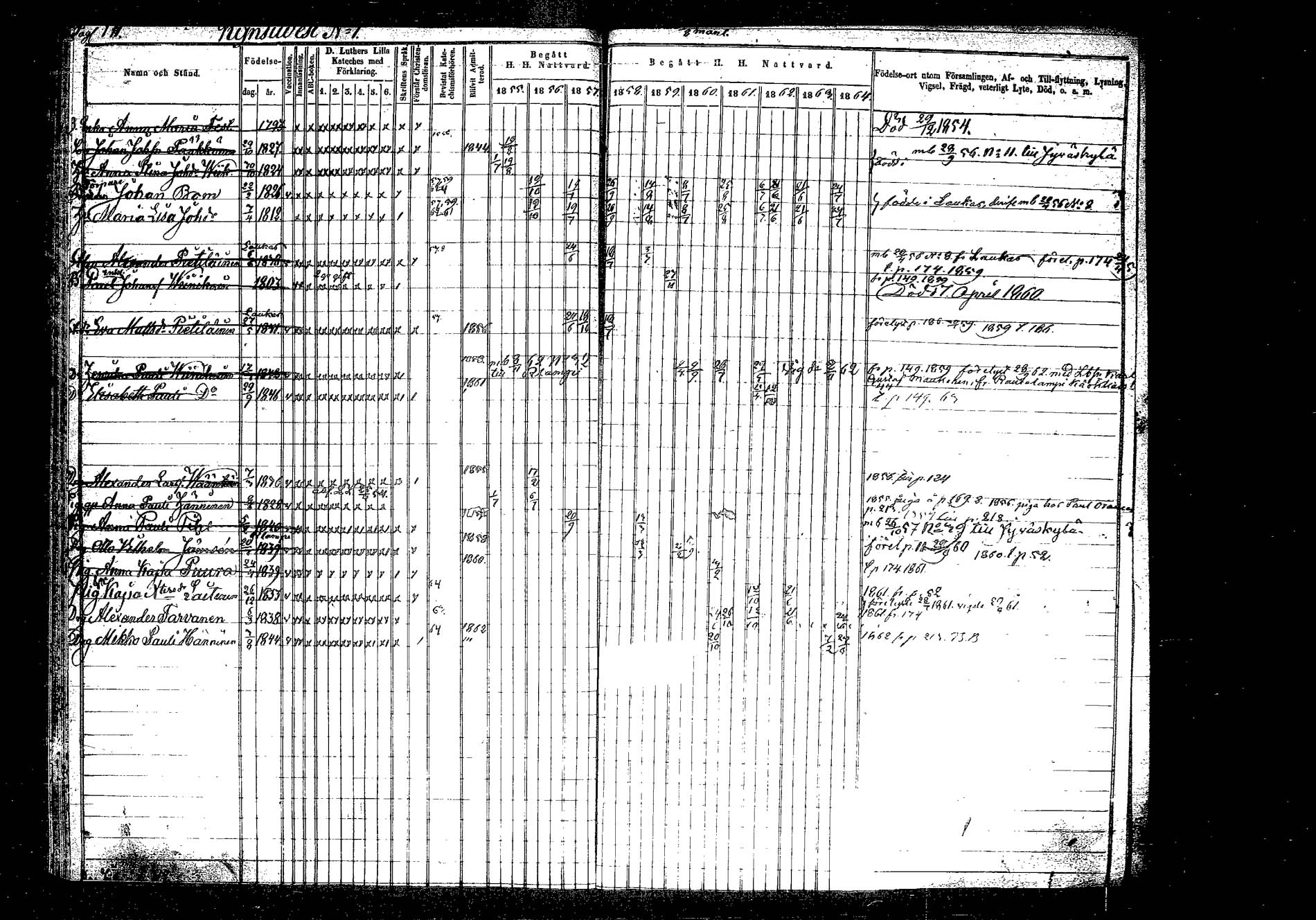 [ ../kirjat/Kirkonkirjat/hankasalmi/rippikirja_1855-1864_tk1133-1134/kuvat/169.jpg ]