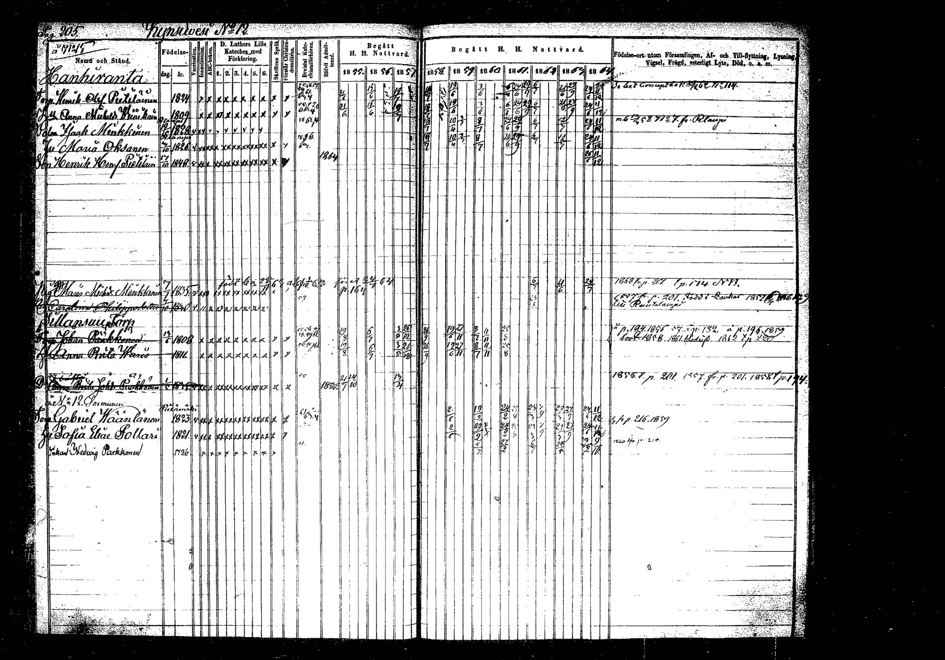 [ ../kirjat/Kirkonkirjat/hankasalmi/rippikirja_1855-1864_tk1133-1134/kuvat/204.jpg ]