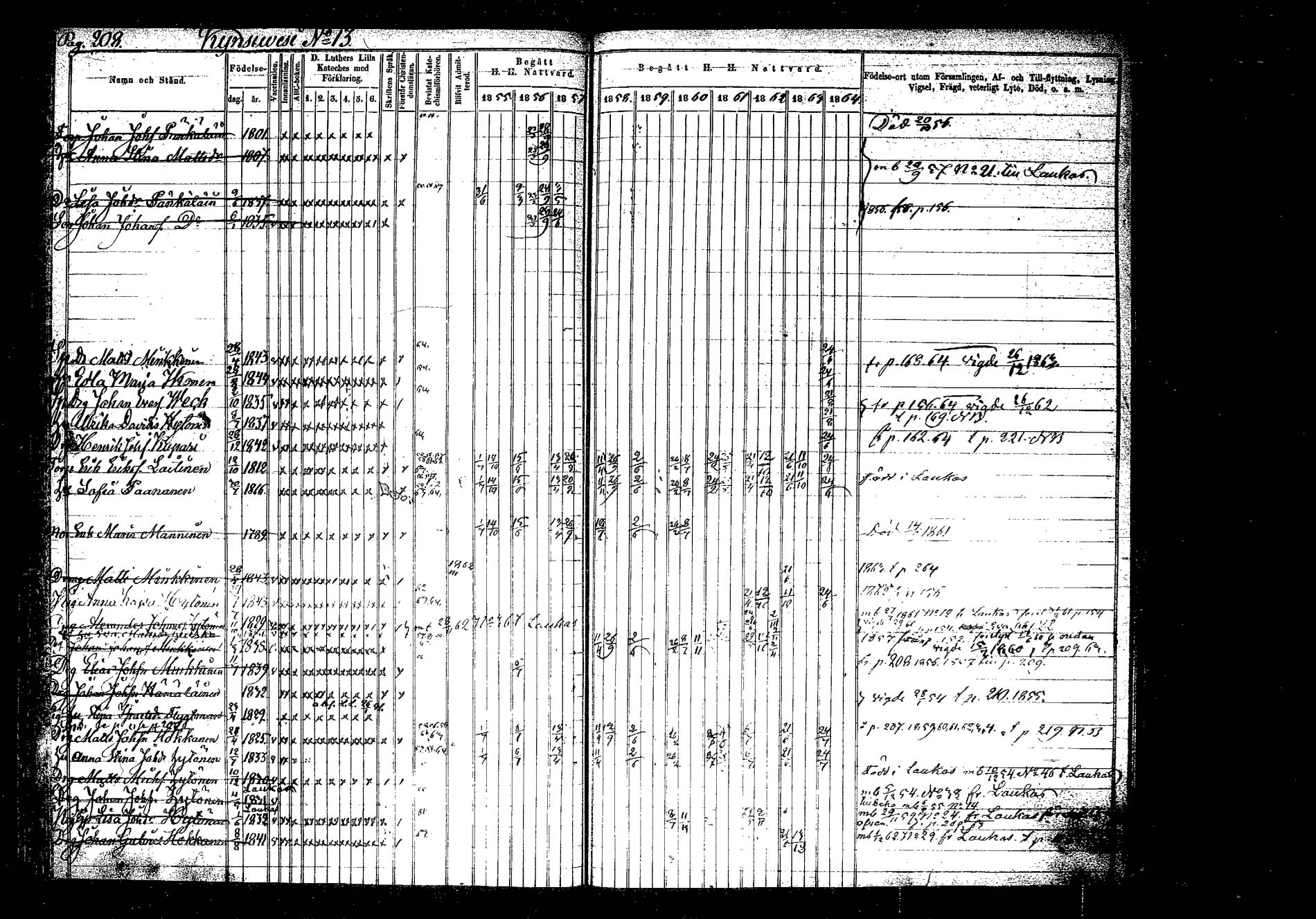 [ ../kirjat/Kirkonkirjat/hankasalmi/rippikirja_1855-1864_tk1133-1134/kuvat/207.jpg ]