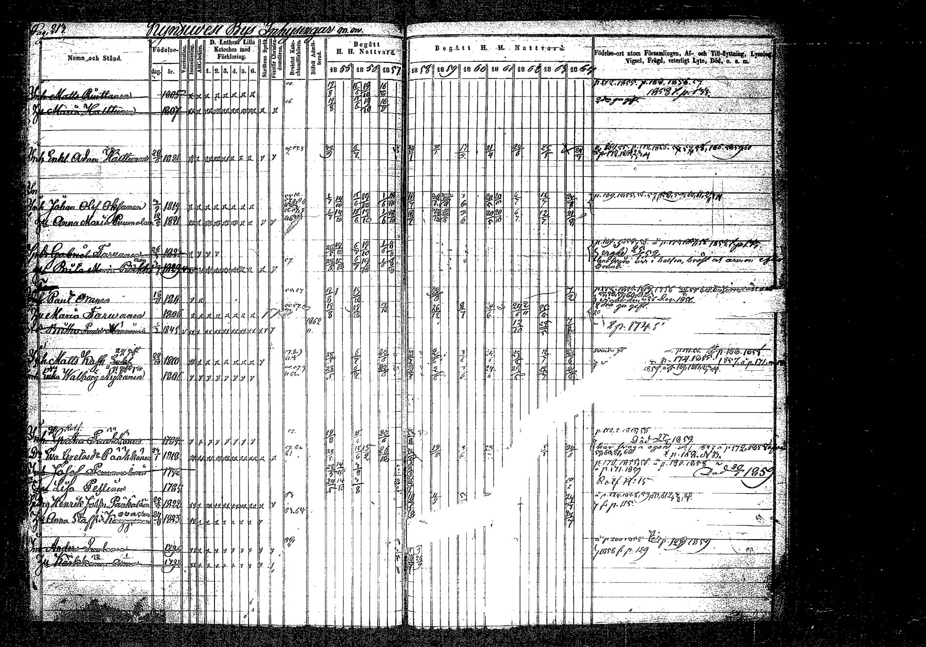 [ ../kirjat/Kirkonkirjat/hankasalmi/rippikirja_1855-1864_tk1133-1134/kuvat/212.jpg ]