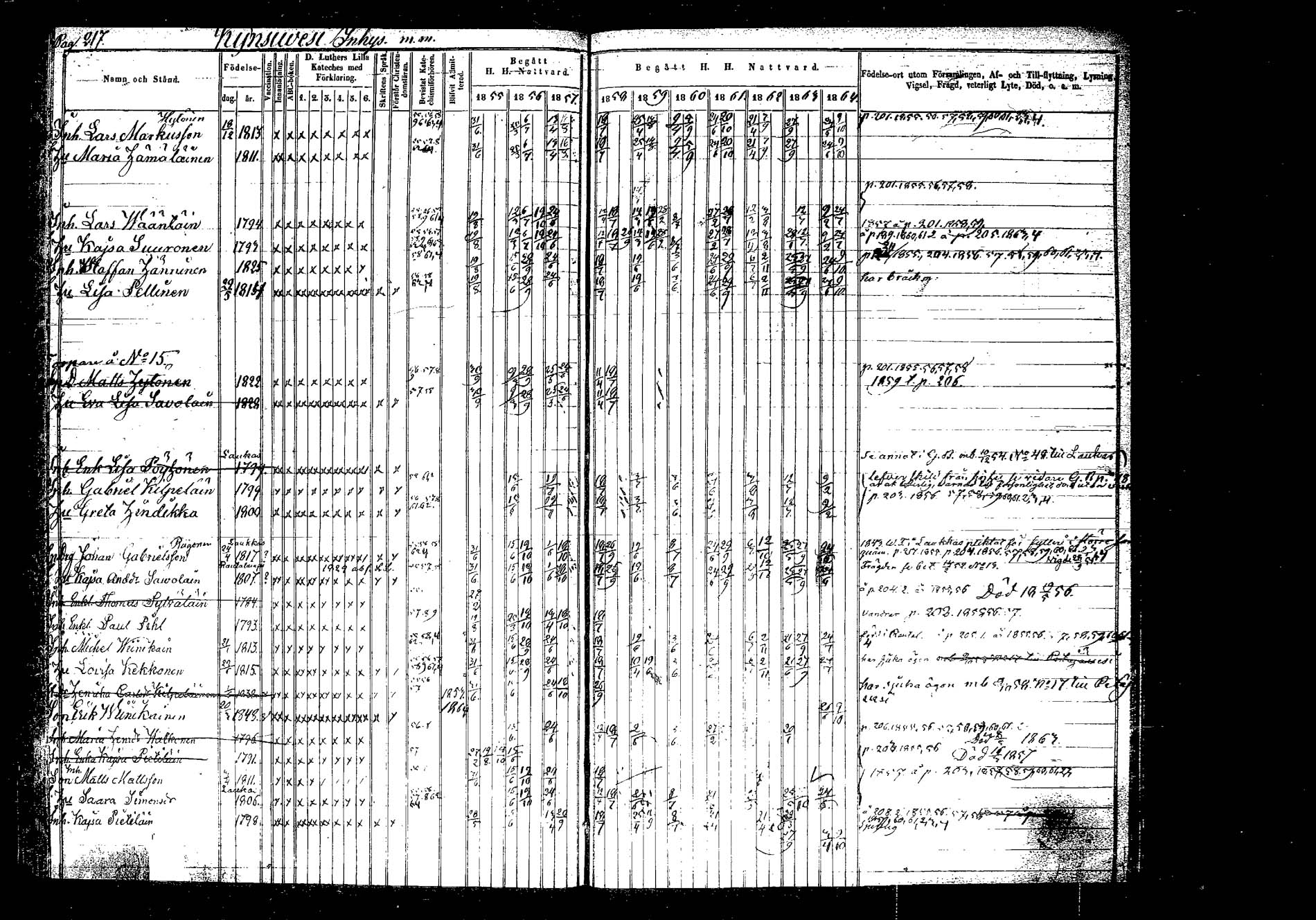 [ ../kirjat/Kirkonkirjat/hankasalmi/rippikirja_1855-1864_tk1133-1134/kuvat/217.jpg ]