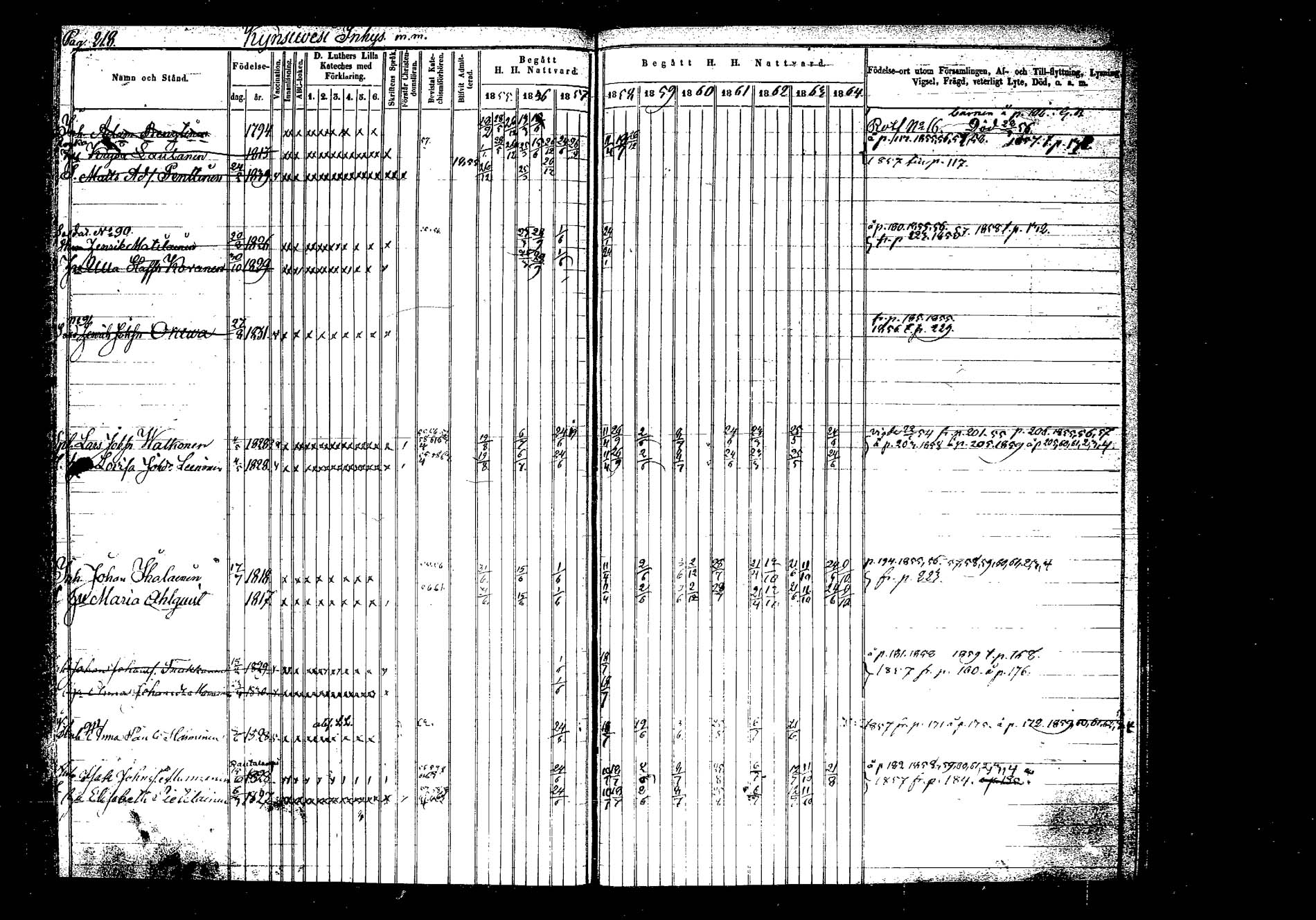 [ ../kirjat/Kirkonkirjat/hankasalmi/rippikirja_1855-1864_tk1133-1134/kuvat/218.jpg ]