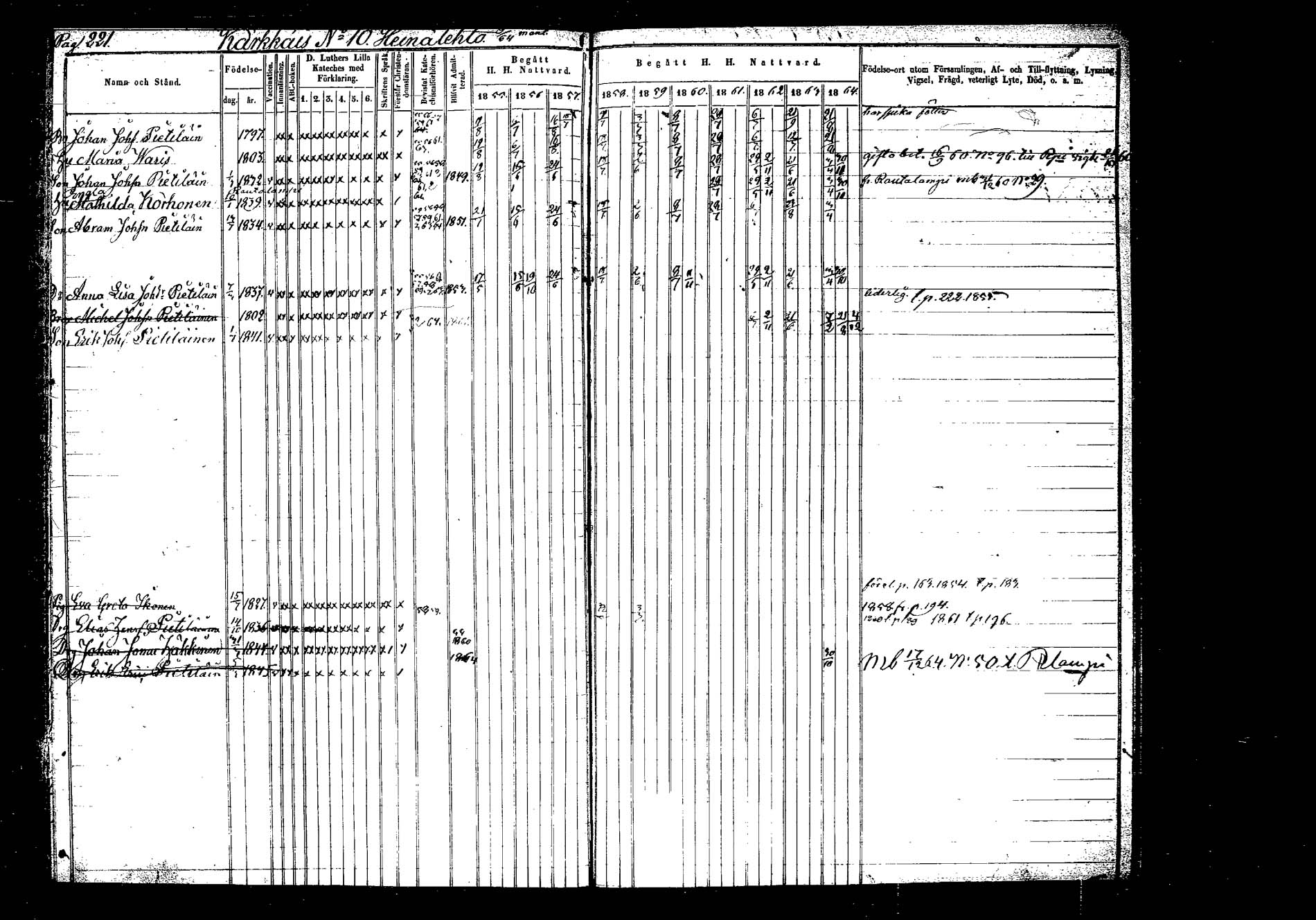 [ ../kirjat/Kirkonkirjat/hankasalmi/rippikirja_1855-1864_tk1133-1134/kuvat/221.jpg ]