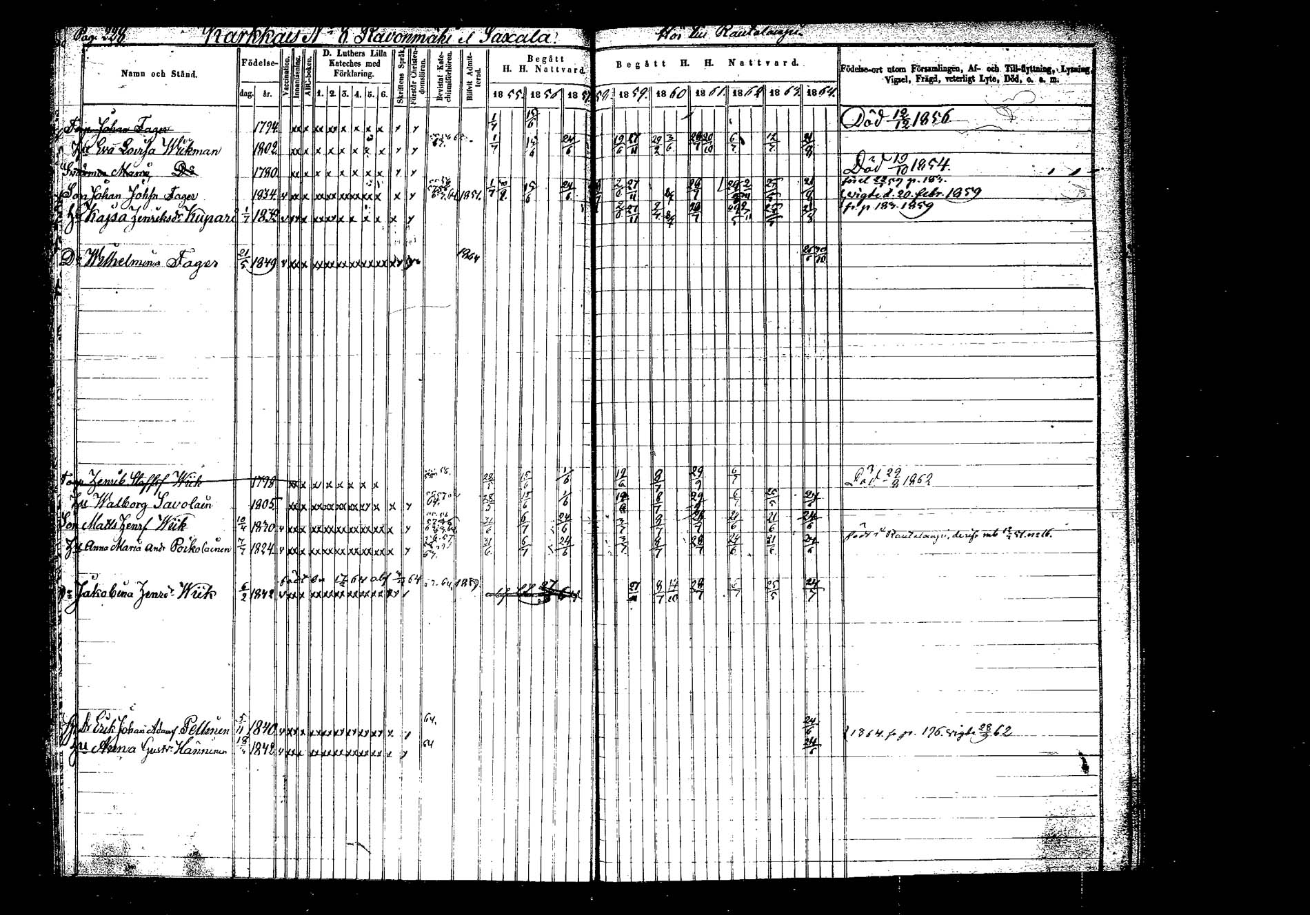 [ ../kirjat/Kirkonkirjat/hankasalmi/rippikirja_1855-1864_tk1133-1134/kuvat/228.jpg ]
