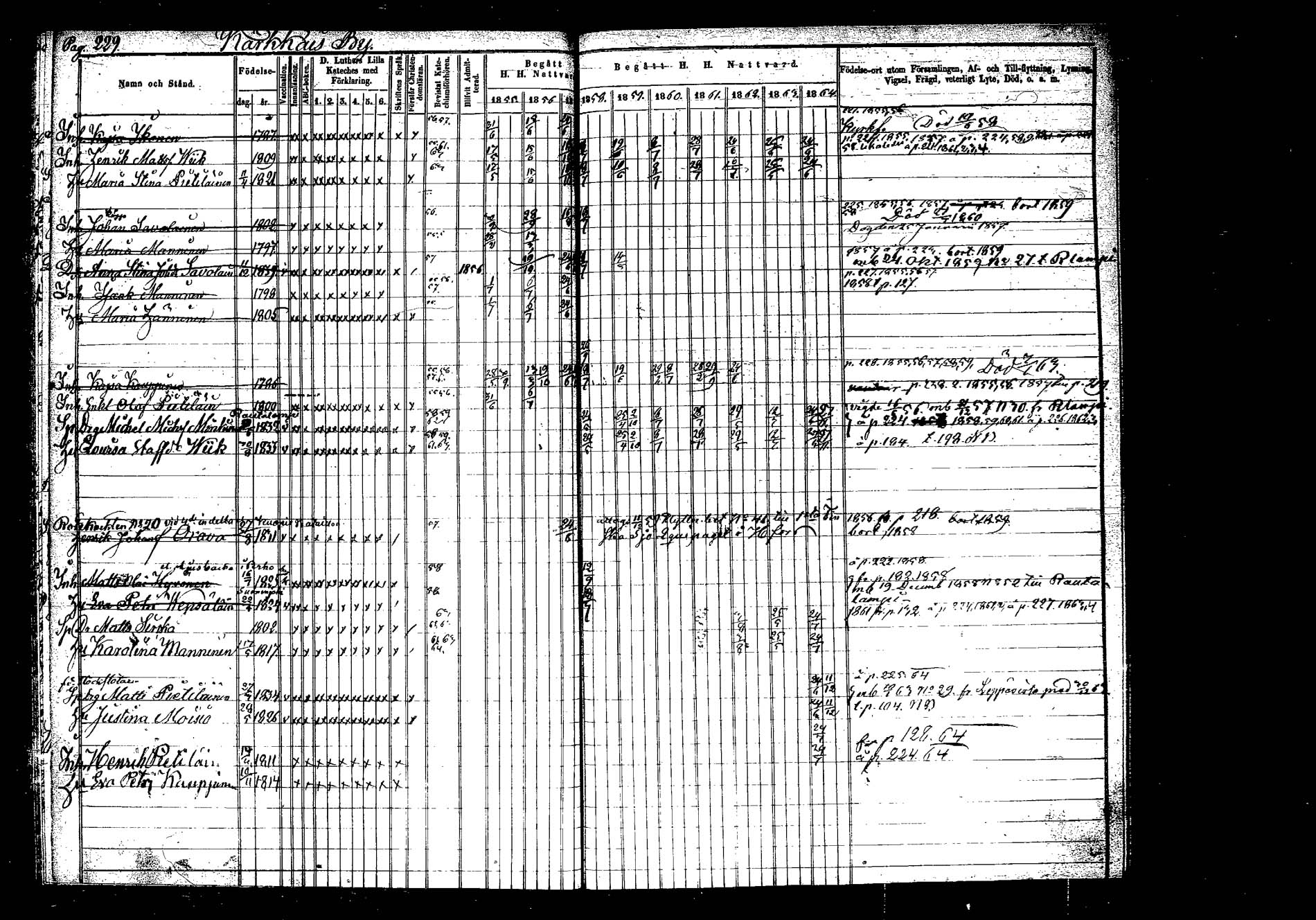 [ ../kirjat/Kirkonkirjat/hankasalmi/rippikirja_1855-1864_tk1133-1134/kuvat/229.jpg ]