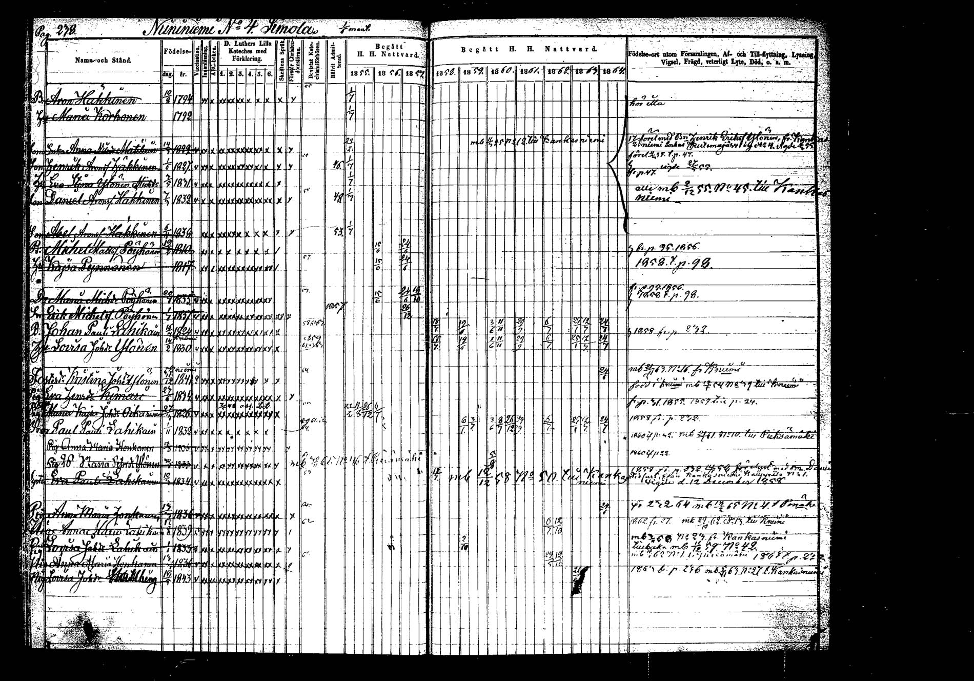 [ ../kirjat/Kirkonkirjat/hankasalmi/rippikirja_1855-1864_tk1133-1134/kuvat/236.jpg ]