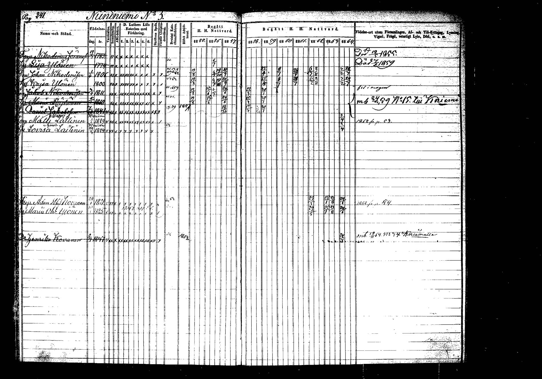 [ ../kirjat/Kirkonkirjat/hankasalmi/rippikirja_1855-1864_tk1133-1134/kuvat/239.jpg ]