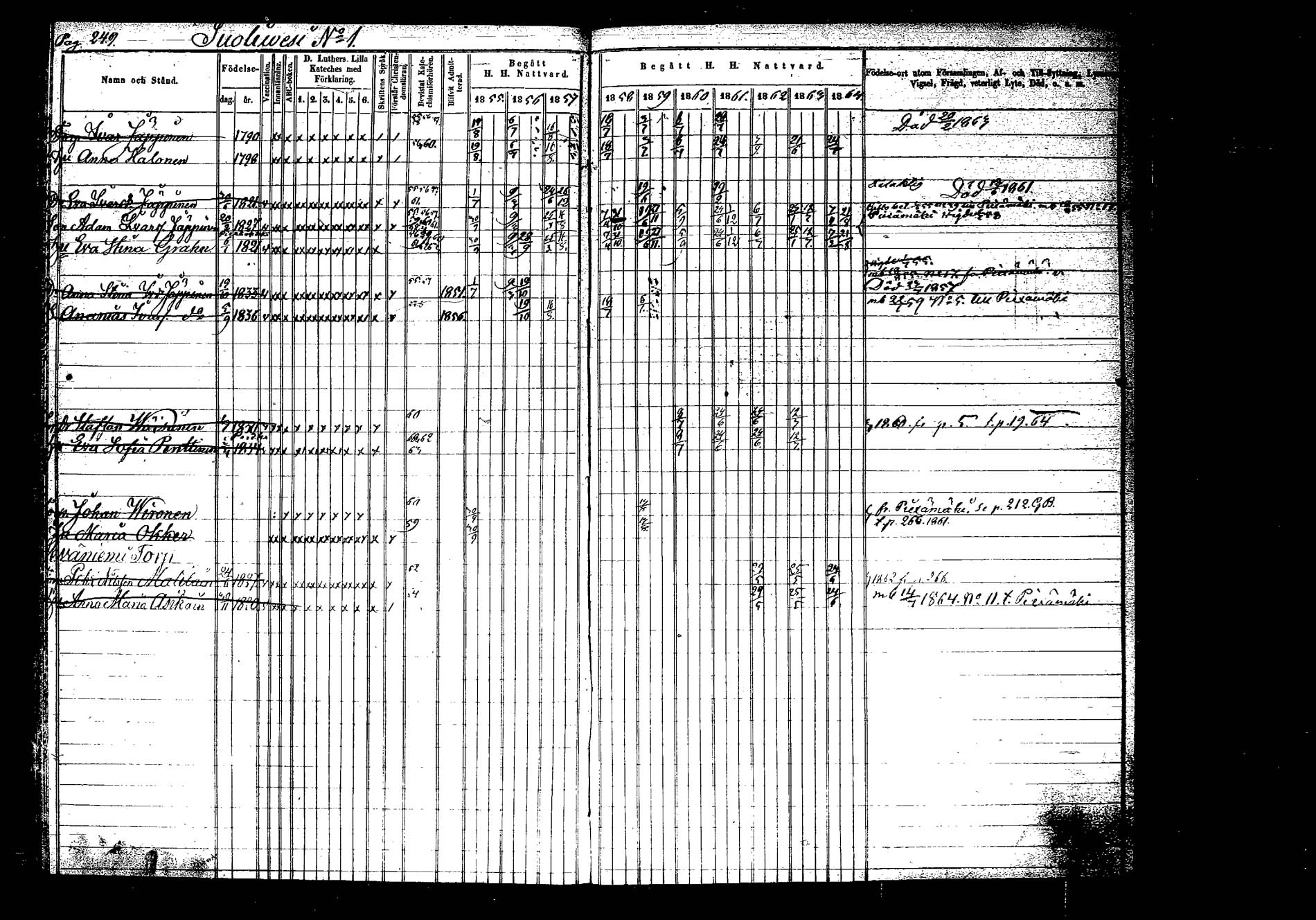 [ ../kirjat/Kirkonkirjat/hankasalmi/rippikirja_1855-1864_tk1133-1134/kuvat/245.jpg ]