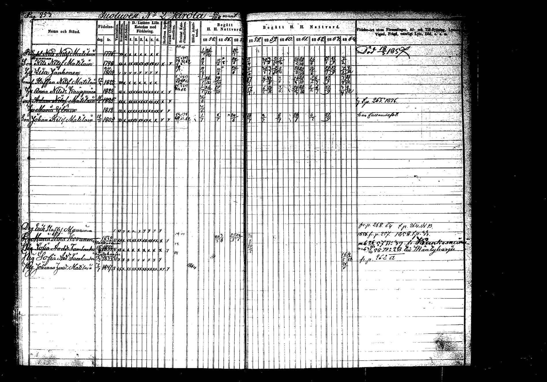 [ ../kirjat/Kirkonkirjat/hankasalmi/rippikirja_1855-1864_tk1133-1134/kuvat/249.jpg ]