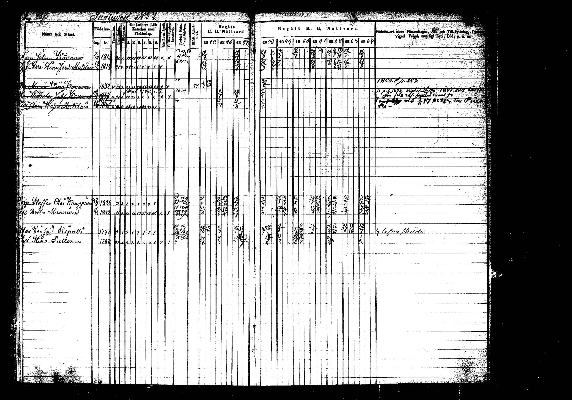 [ ../kirjat/Kirkonkirjat/hankasalmi/rippikirja_1855-1864_tk1133-1134/kuvat/253.jpg ]