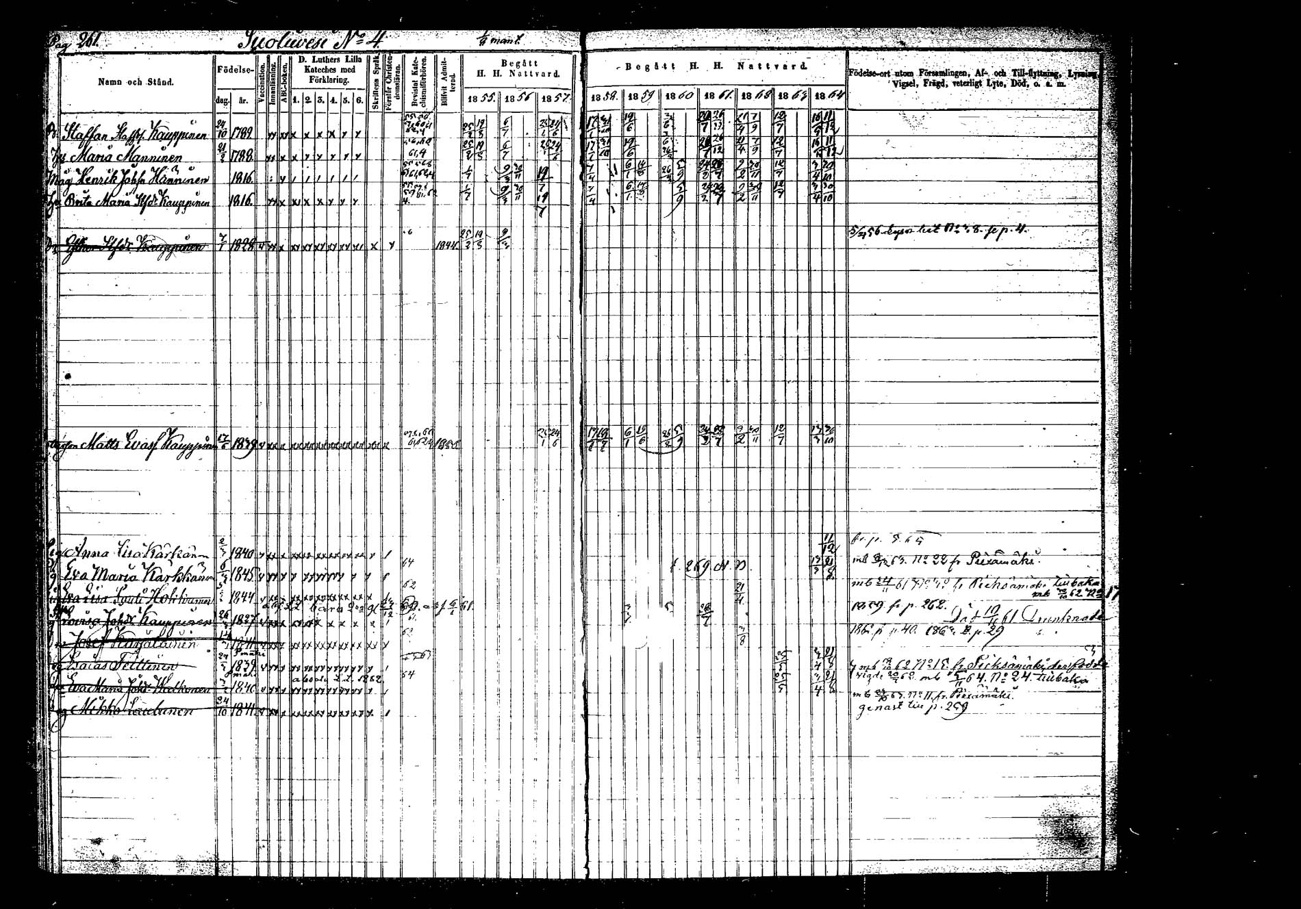 [ ../kirjat/Kirkonkirjat/hankasalmi/rippikirja_1855-1864_tk1133-1134/kuvat/256.jpg ]