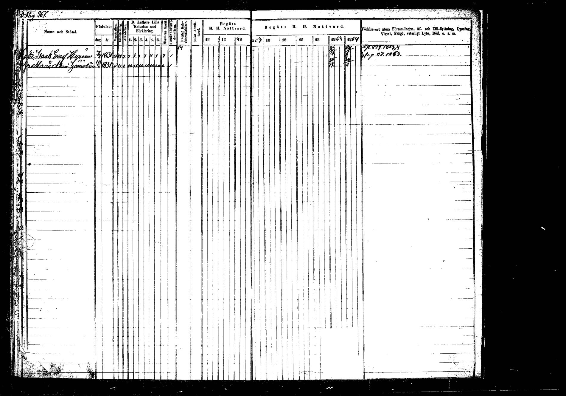 [ ../kirjat/Kirkonkirjat/hankasalmi/rippikirja_1855-1864_tk1133-1134/kuvat/262.jpg ]