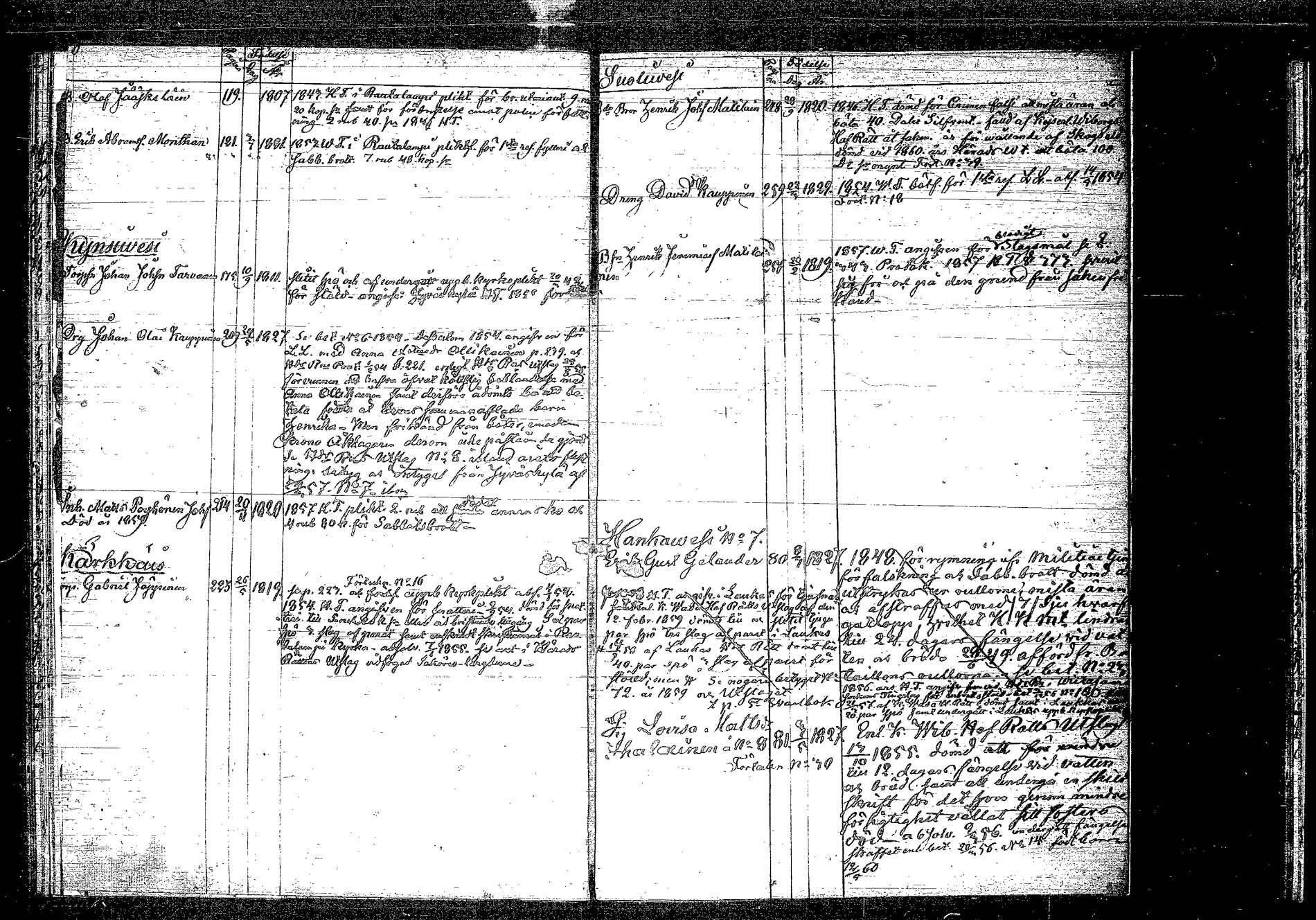 [ ../kirjat/Kirkonkirjat/hankasalmi/rippikirja_1855-1864_tk1133-1134/kuvat/269.jpg ]