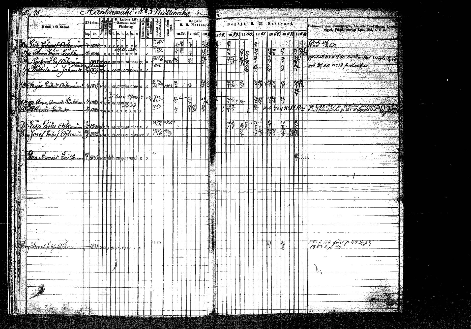 [ ../kirjat/Kirkonkirjat/hankasalmi/rippikirja_1855-1864_tk1133-1134/kuvat/30.jpg ]