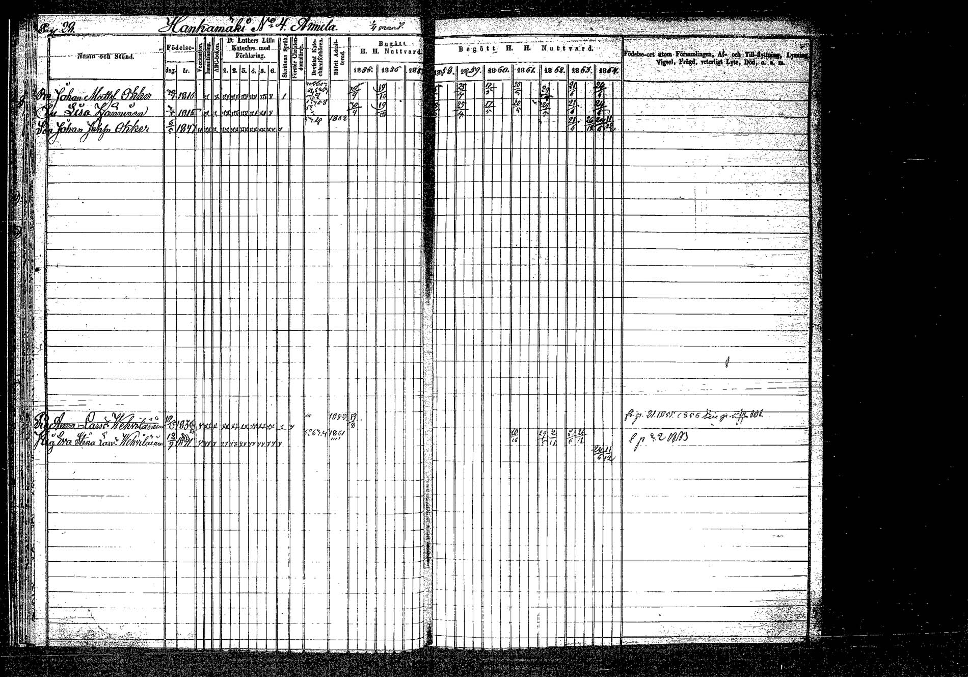 [ ../kirjat/Kirkonkirjat/hankasalmi/rippikirja_1855-1864_tk1133-1134/kuvat/32.jpg ]