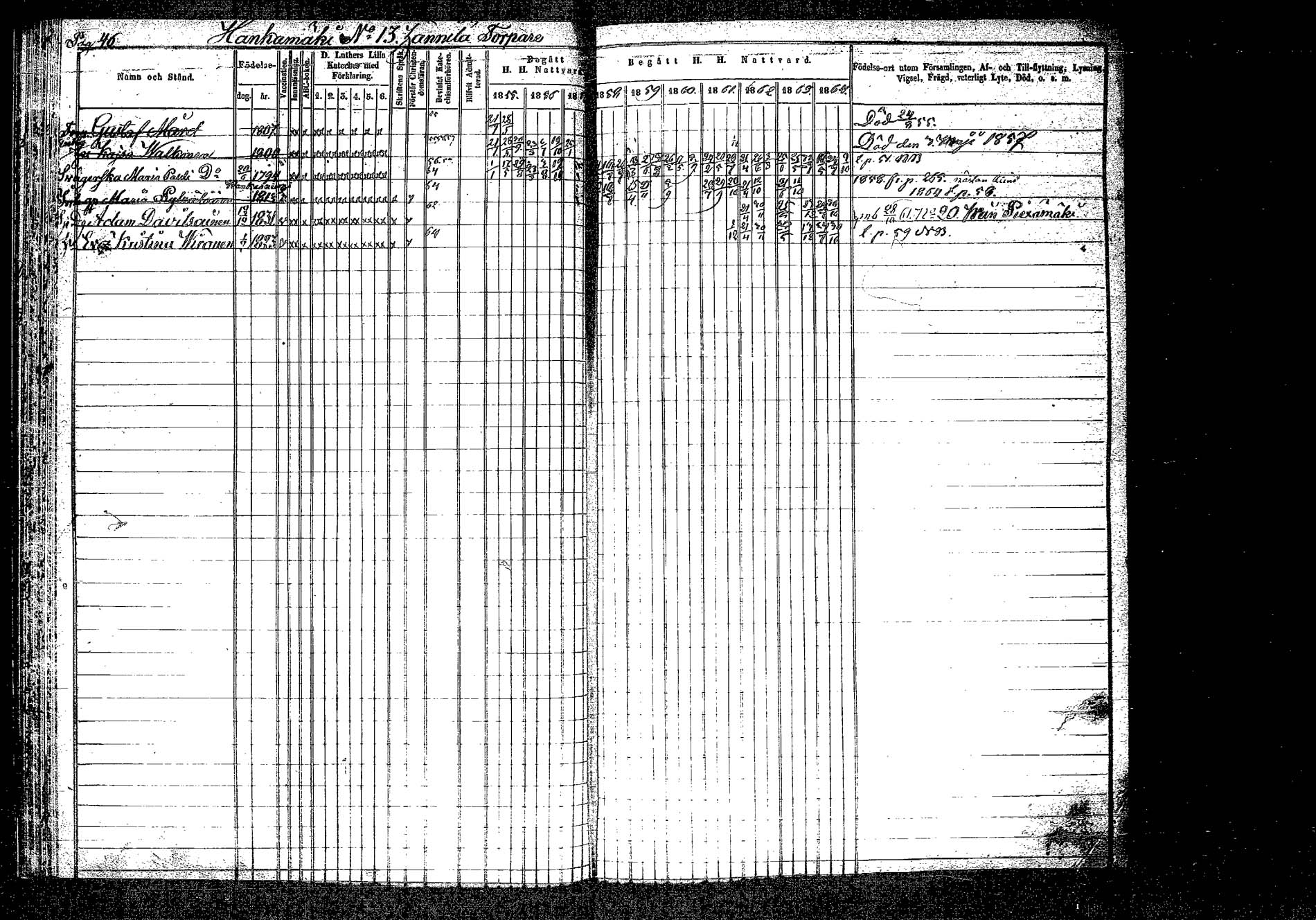 [ ../kirjat/Kirkonkirjat/hankasalmi/rippikirja_1855-1864_tk1133-1134/kuvat/49.jpg ]