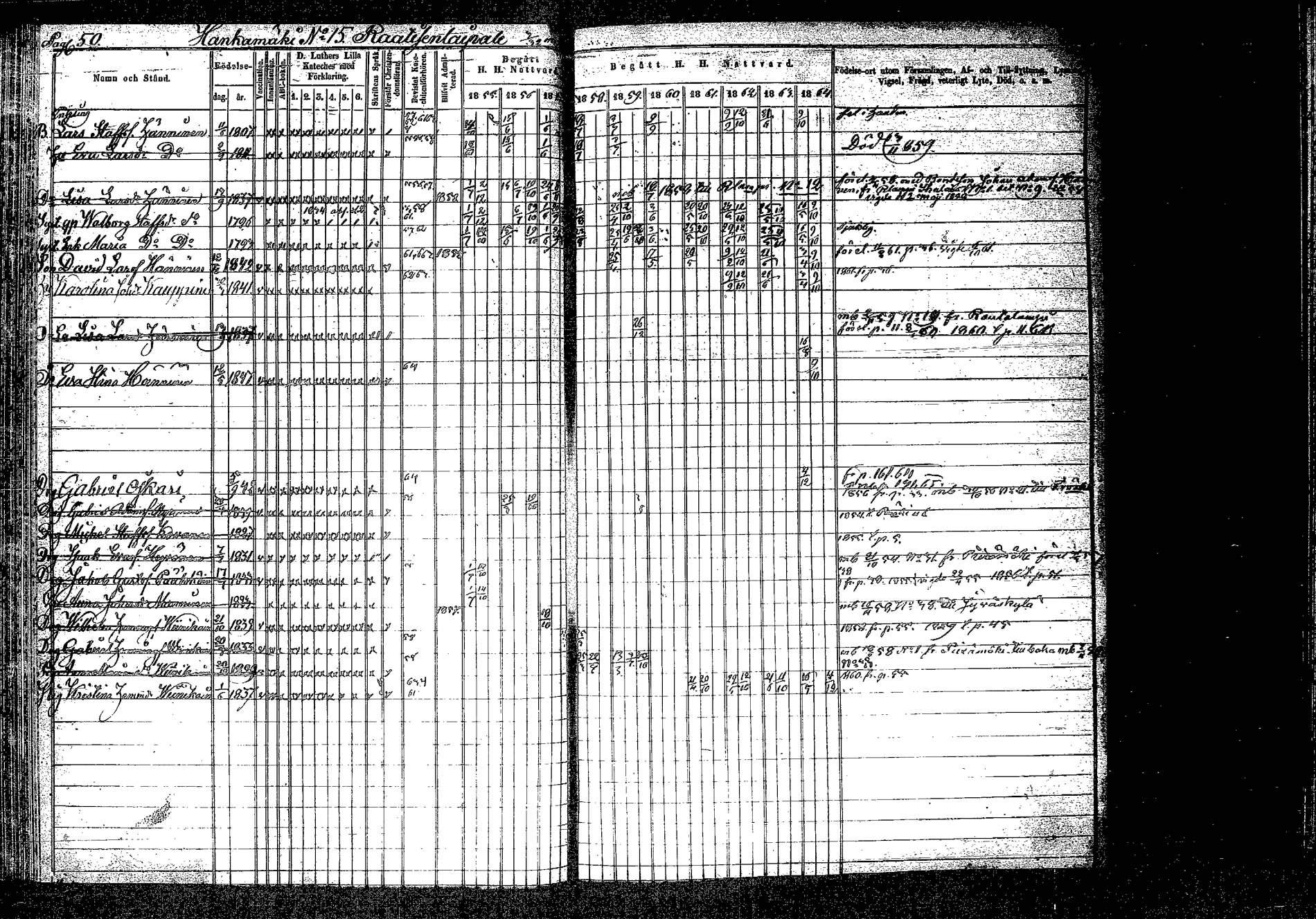 [ ../kirjat/Kirkonkirjat/hankasalmi/rippikirja_1855-1864_tk1133-1134/kuvat/53.jpg ]