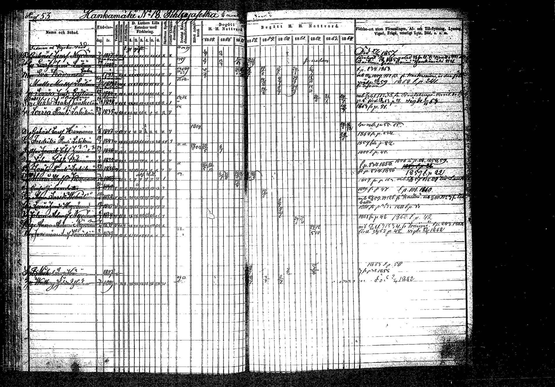 [ ../kirjat/Kirkonkirjat/hankasalmi/rippikirja_1855-1864_tk1133-1134/kuvat/56.jpg ]