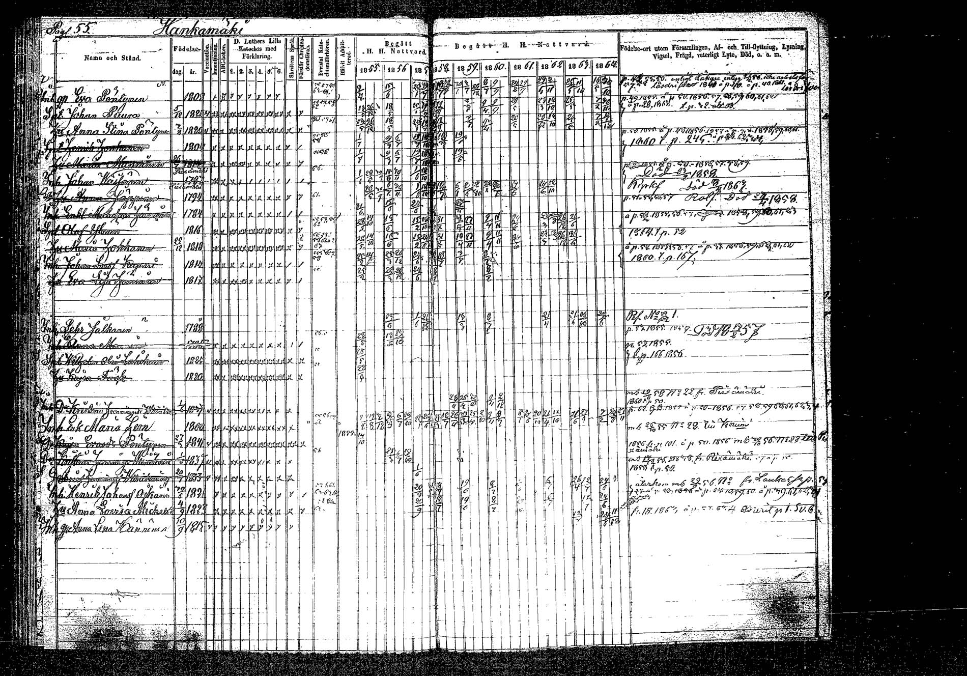 [ ../kirjat/Kirkonkirjat/hankasalmi/rippikirja_1855-1864_tk1133-1134/kuvat/59.jpg ]