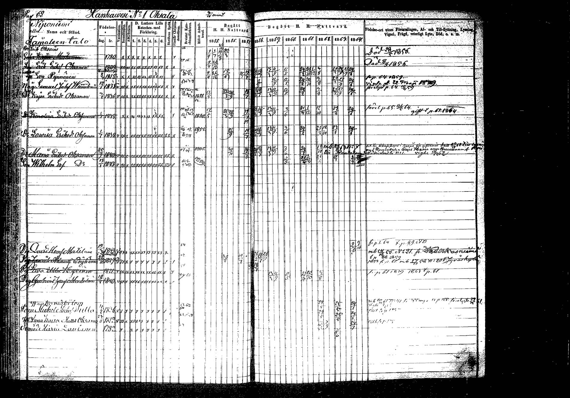 [ ../kirjat/Kirkonkirjat/hankasalmi/rippikirja_1855-1864_tk1133-1134/kuvat/65.jpg ]